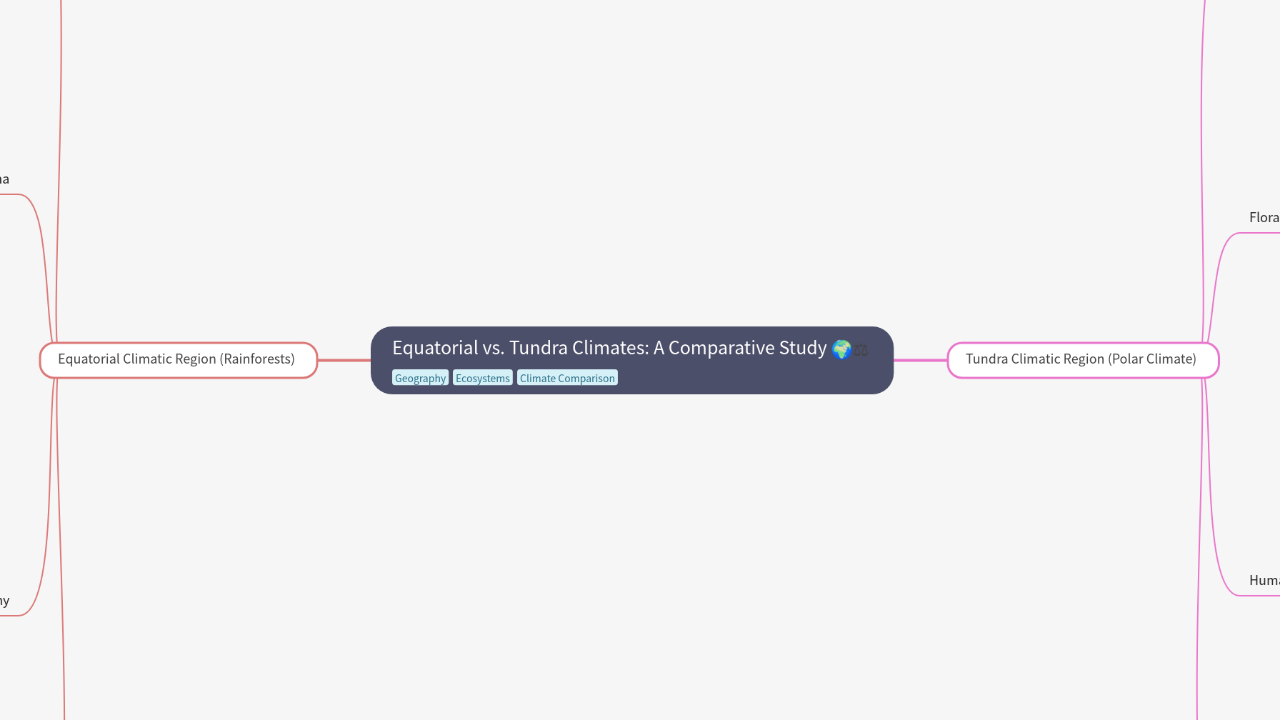 Mind Map:Equatorial vs. Tundra Climates: A Comparative Study ...