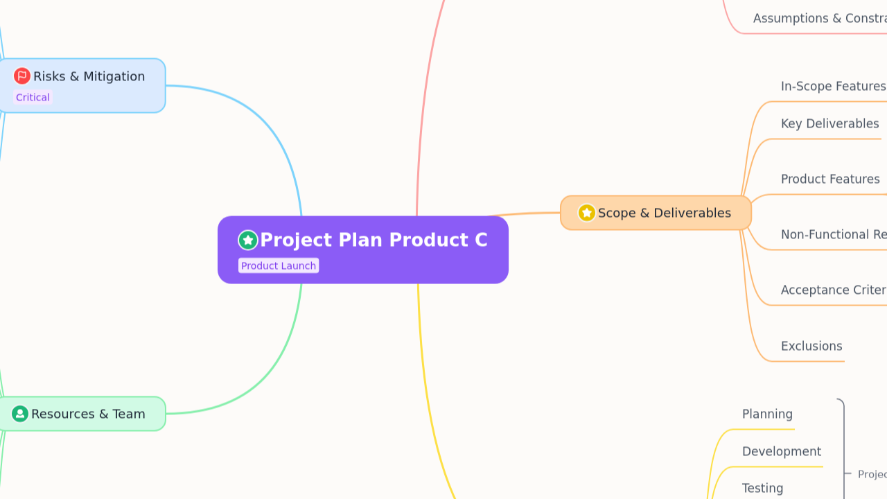 Project Plan Product C