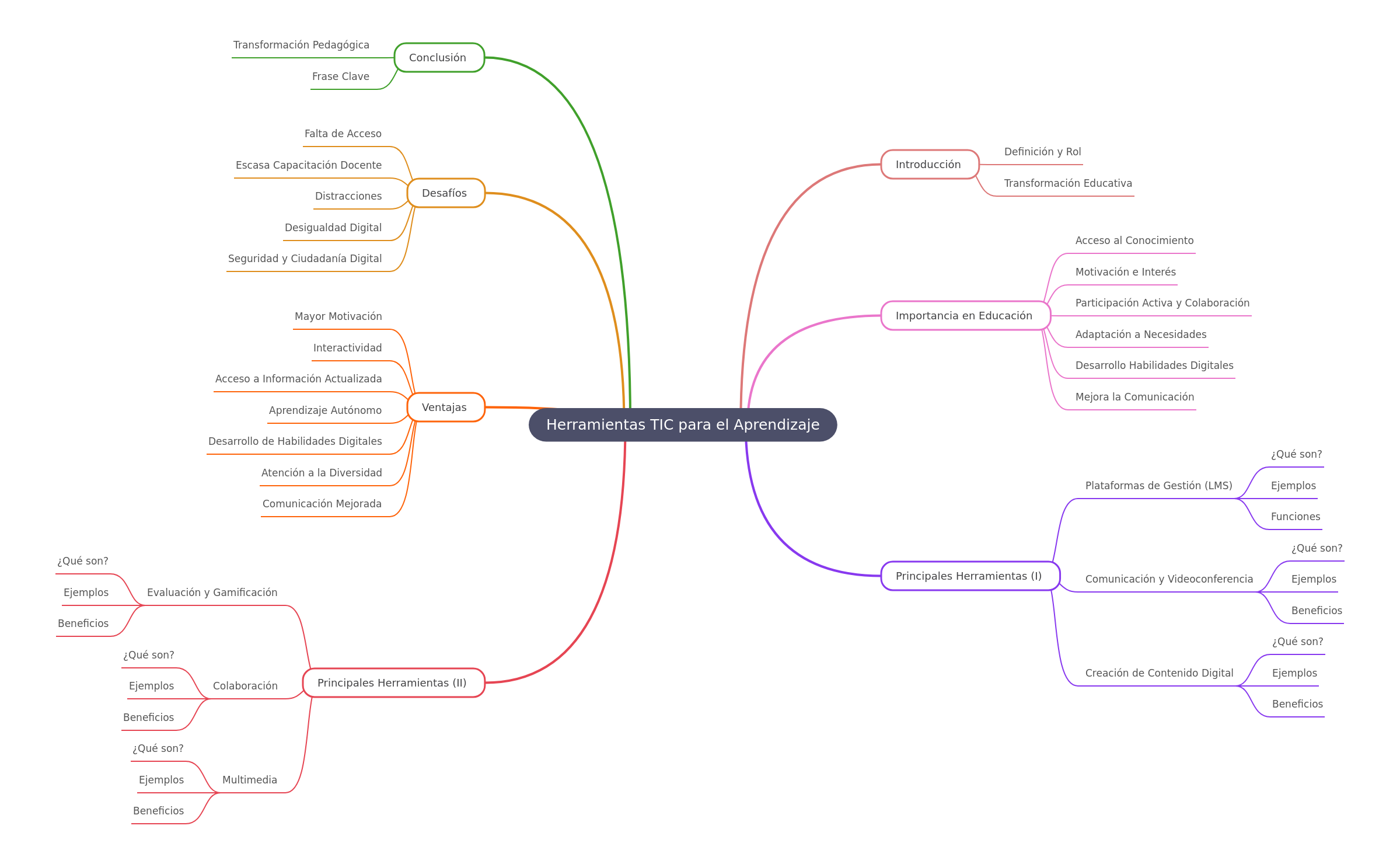 TIC Tools for Learning: Enhancing Education