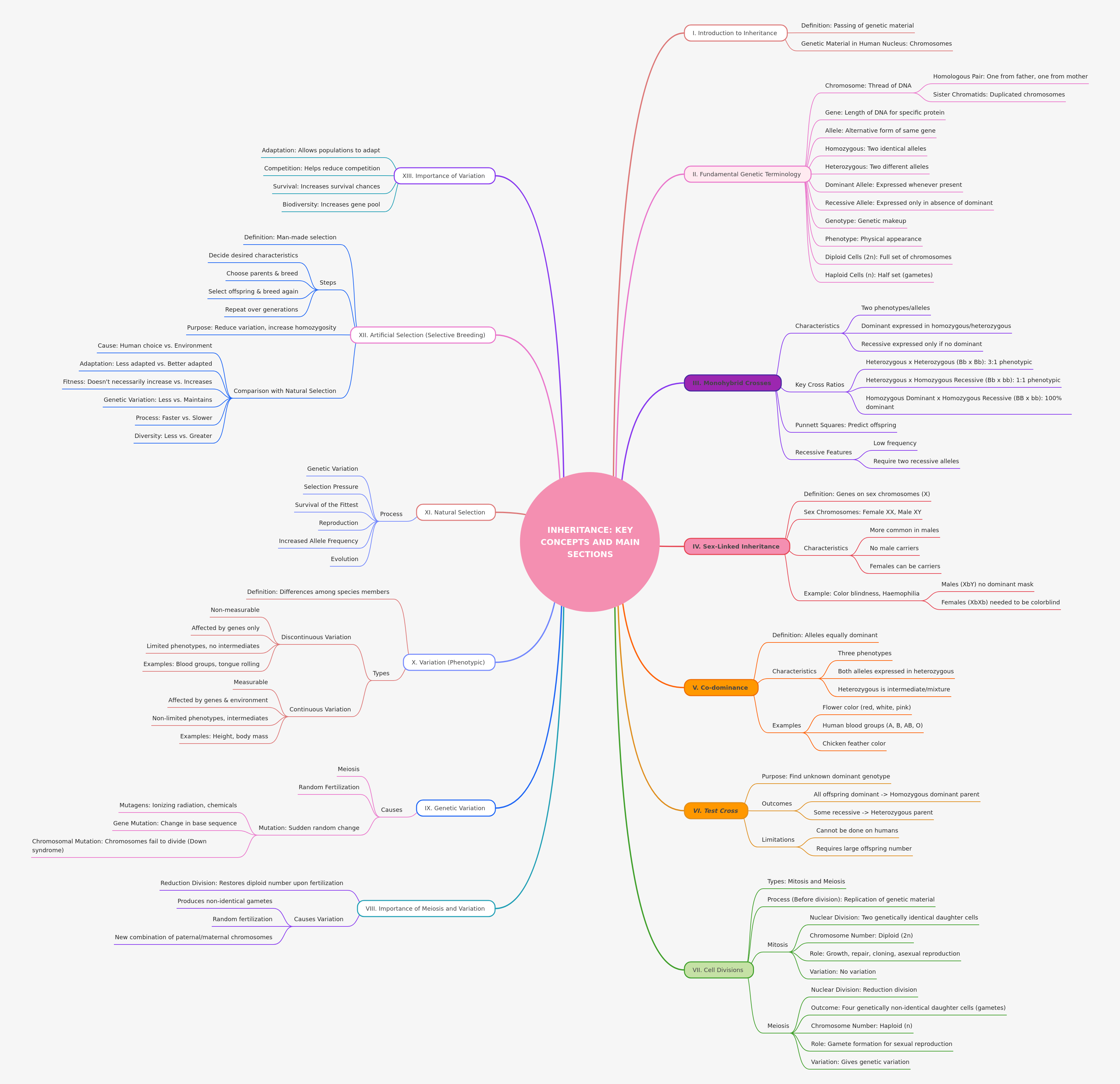 Inheritance: Key Concepts Explained