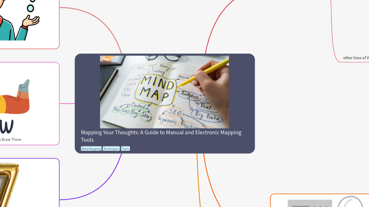 Mind Map:Mapping Your Thoughts: A Guide to Manual and Electronic Mapping Tools ...
