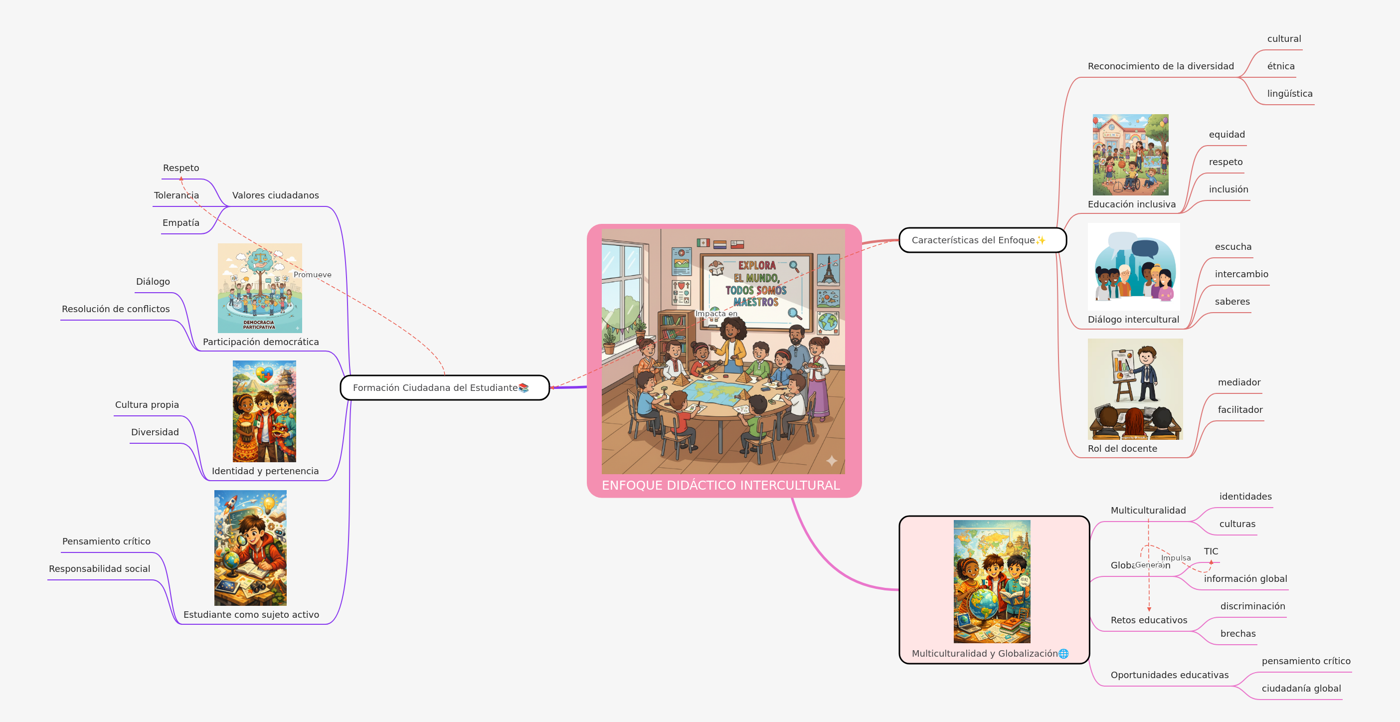 Intercultural Didactic Approach Explained