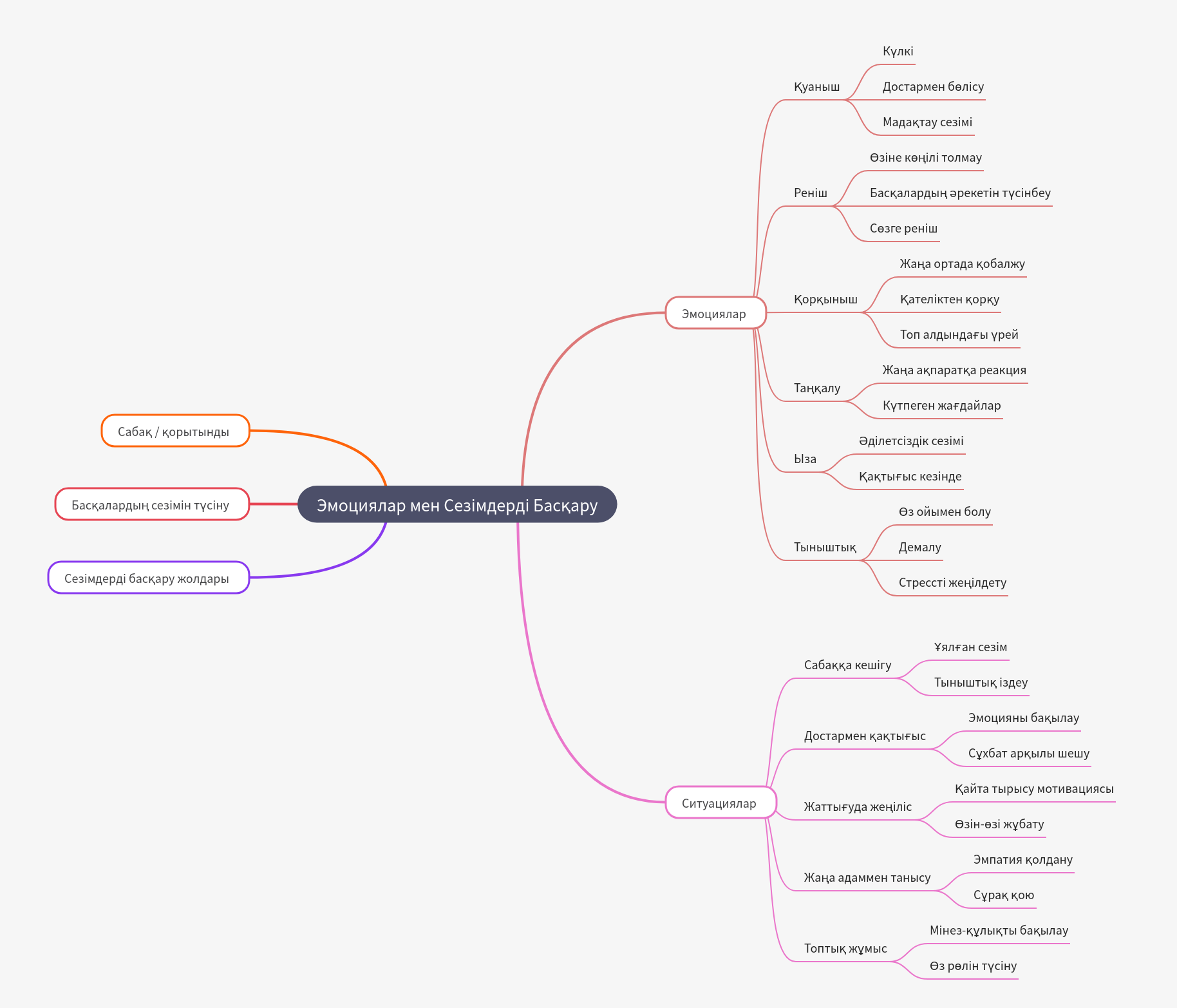 Emotion and Feeling Management: A Practical Guide