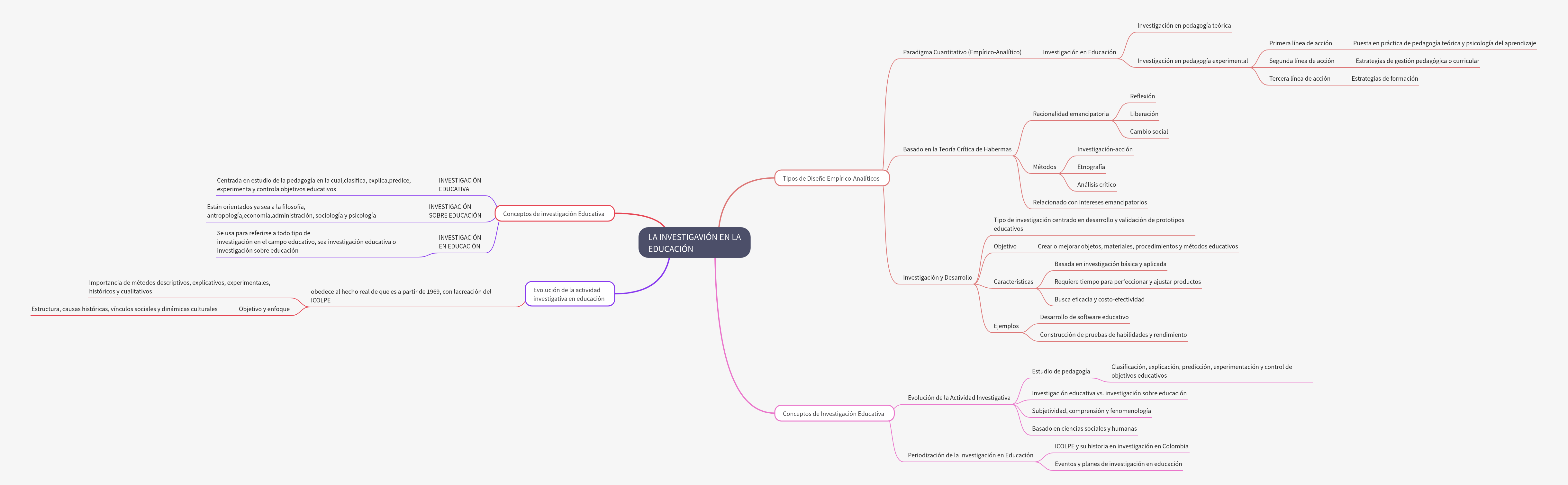 Research in Education: Designs, Concepts, and Evolution