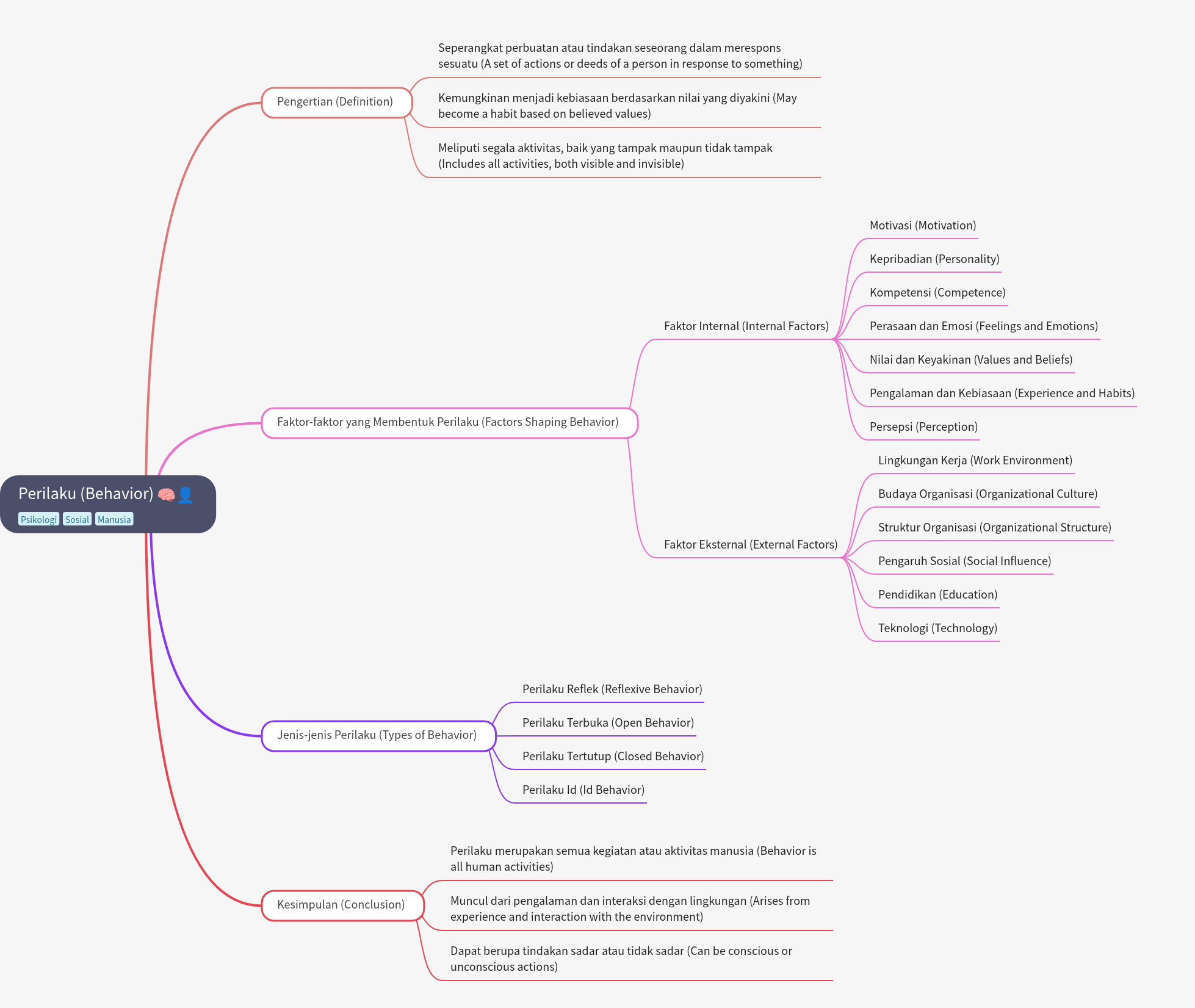 Understanding Human Behavior: A Comprehensive Guide