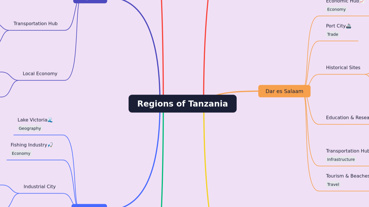 Regions of Tanzania