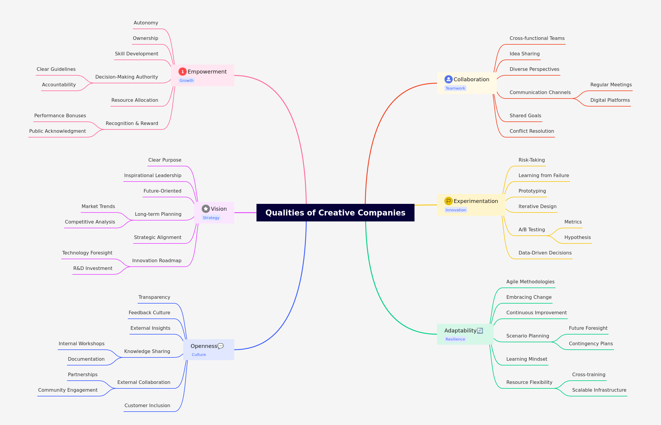 Qualities of Creative Companies: A Comprehensive Guide