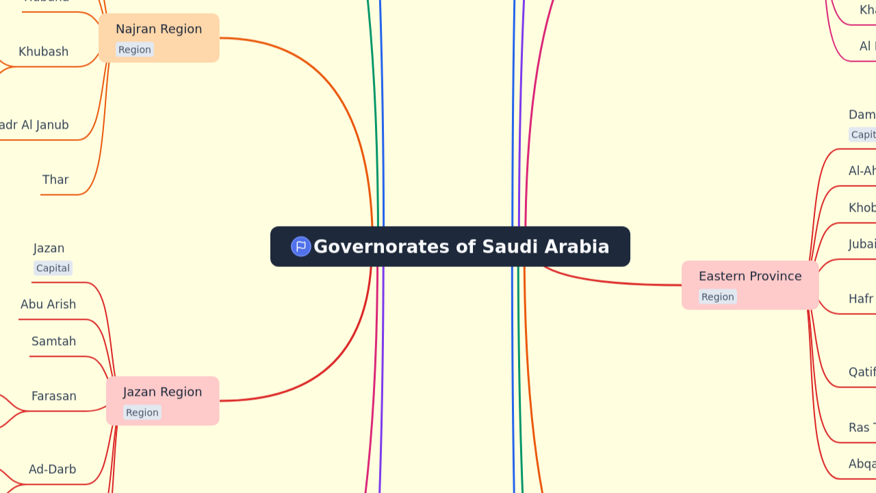 Governorates of Saudi Arabia