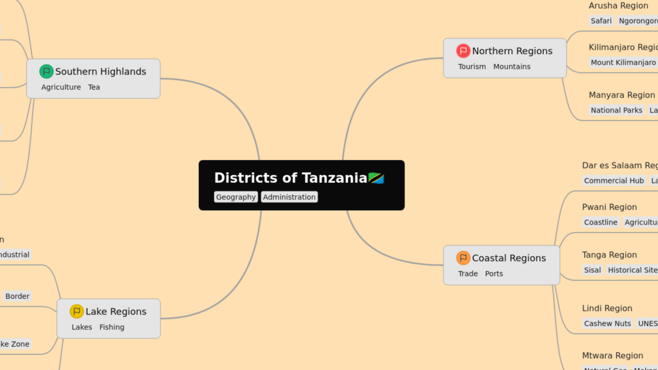 Districts of Tanzania