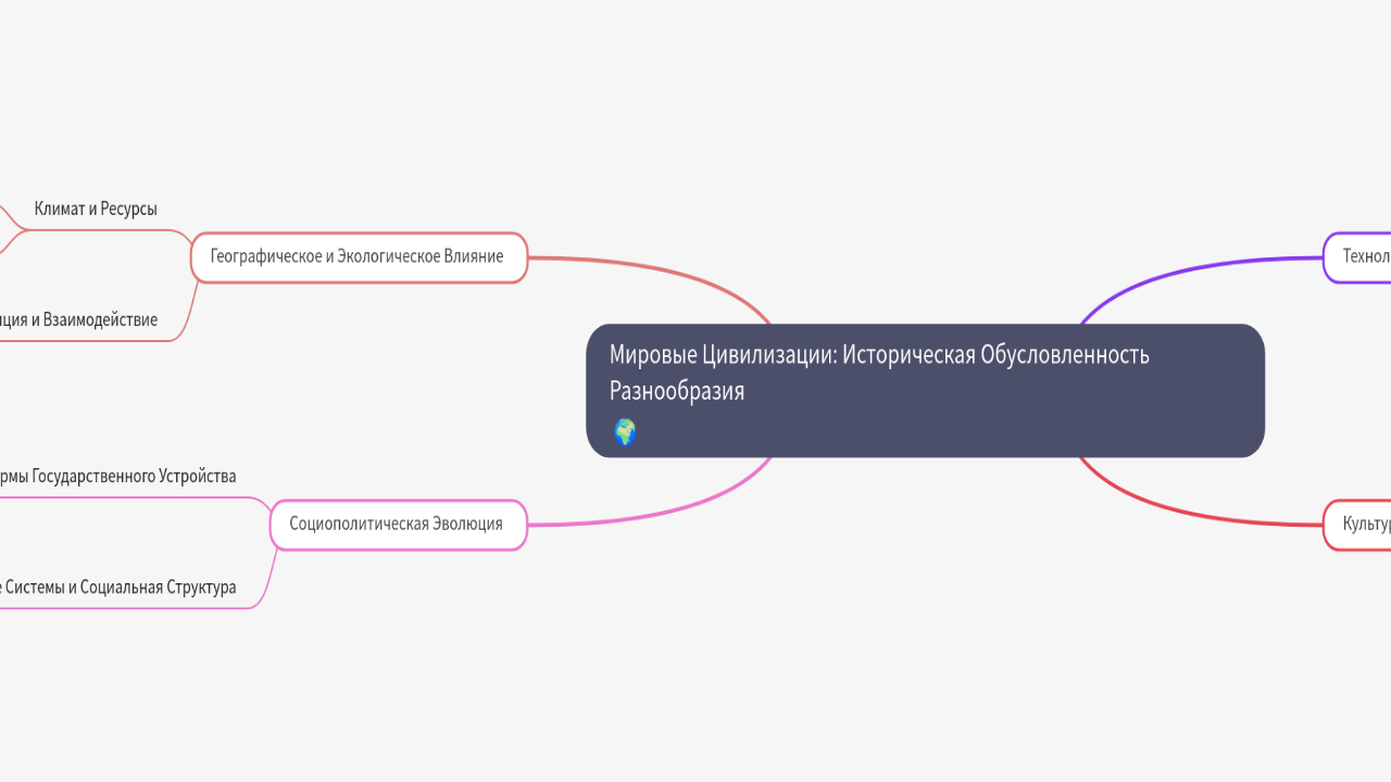 Mind Map:Мировые Цивилизации: Историческая Обусловленность Разнообразия ...