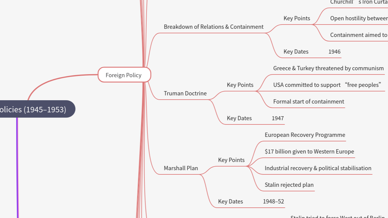 Mind Map:US History – Truman’s Policies (1945–1953) ...
