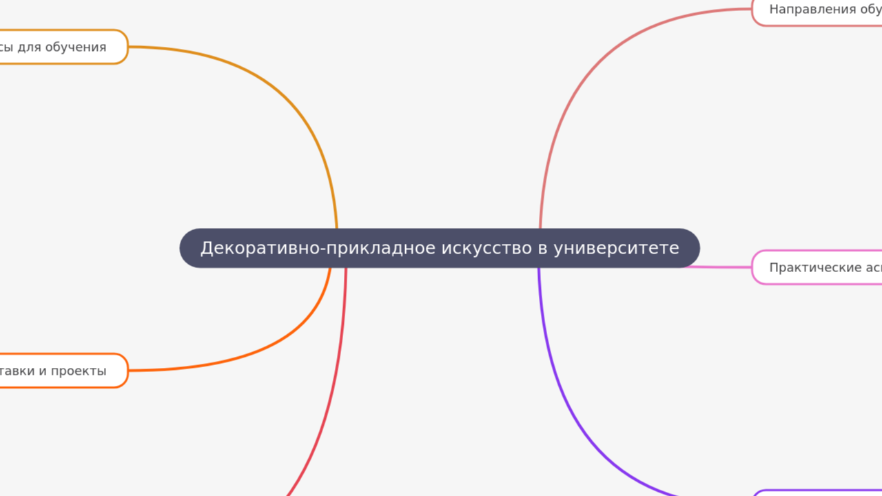 Декоративно-прикладное искусство в университете