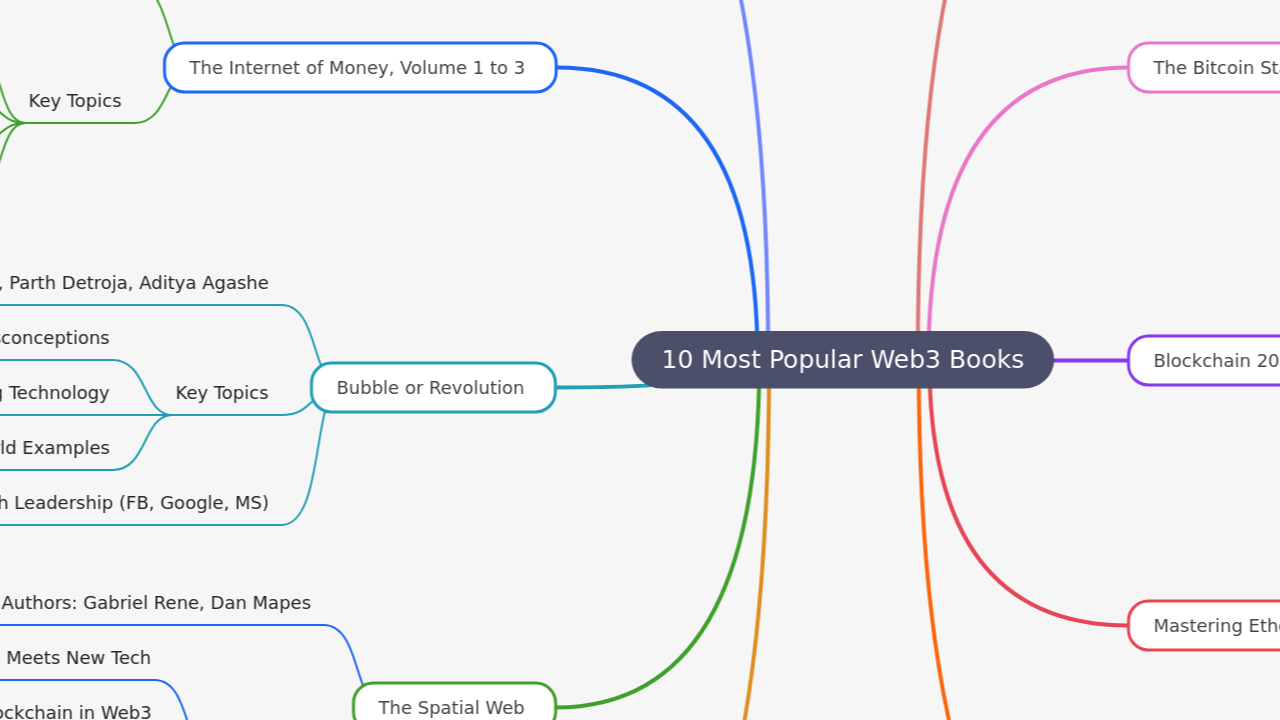 10 Most Popular Web3 Books