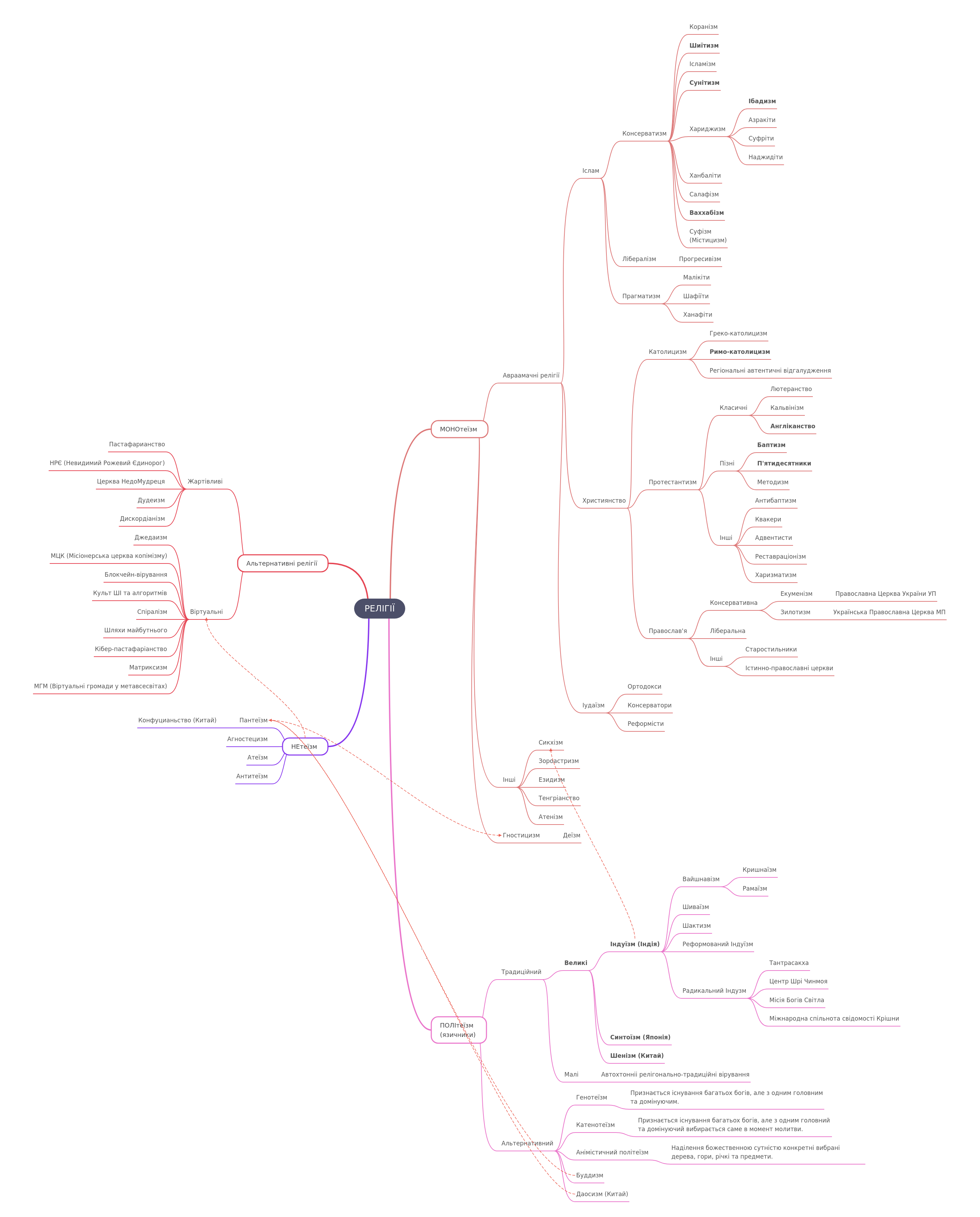 World Religions: A Comprehensive Overview