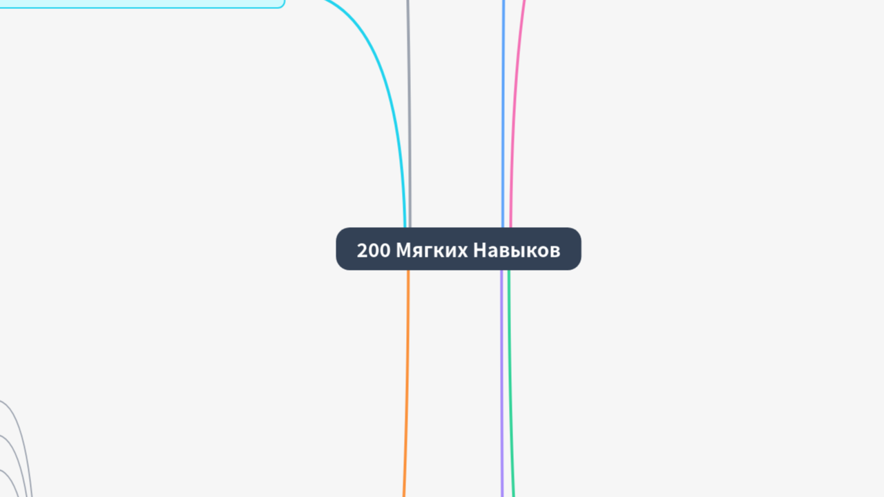 Mind Map:200 Мягких Навыков ...