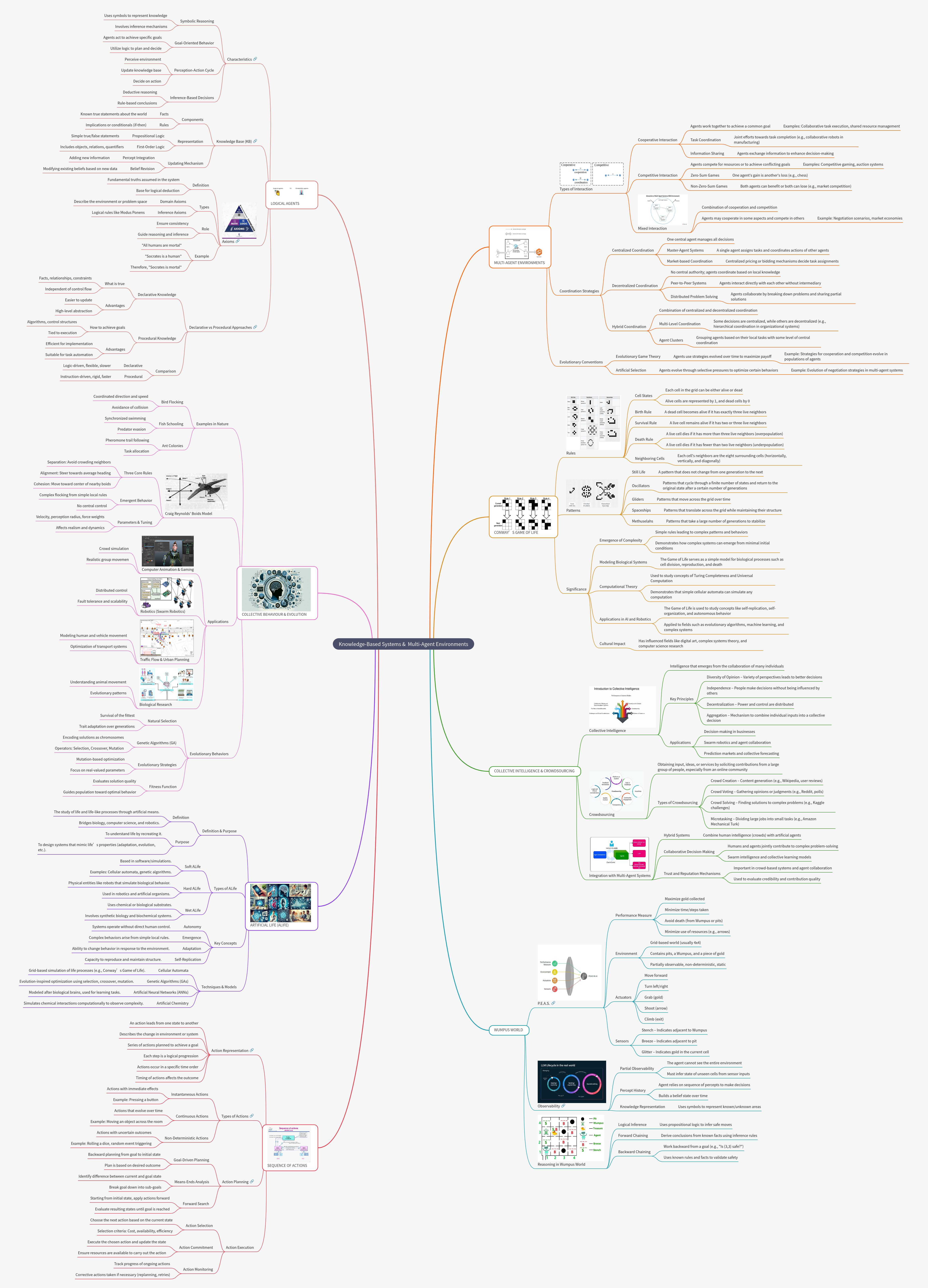 Knowledge-Based Systems & Multi-Agent Environments