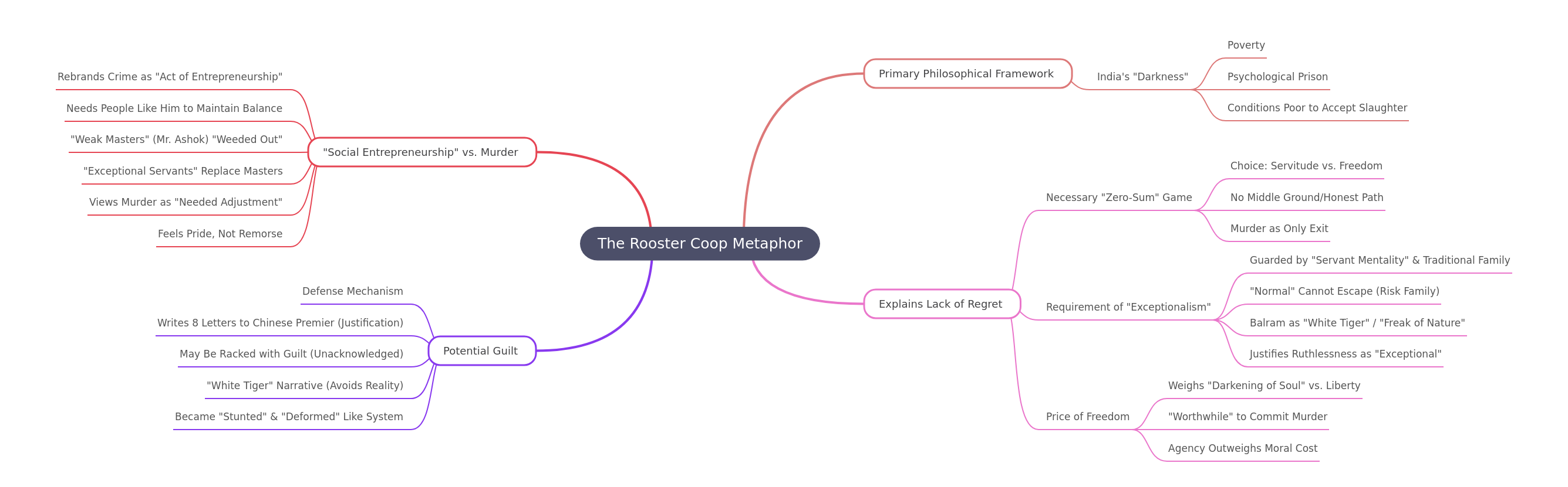 The Rooster Coop Metaphor Explained