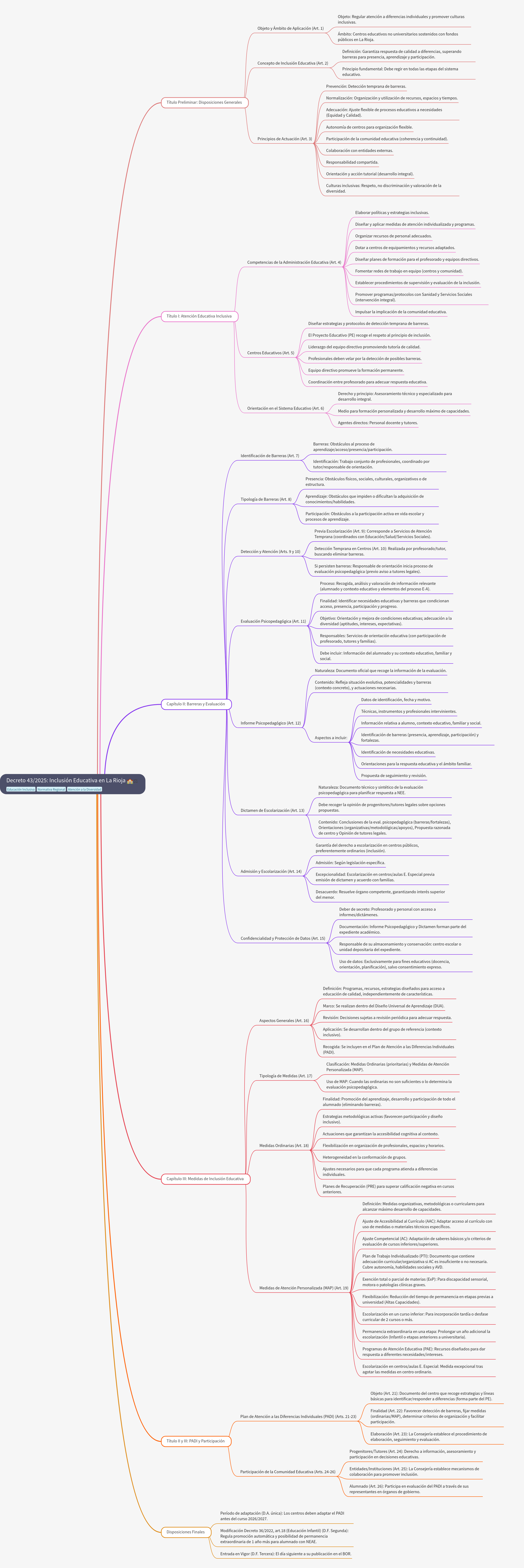 Decree 43/2025: Educational Inclusion in La Rioja