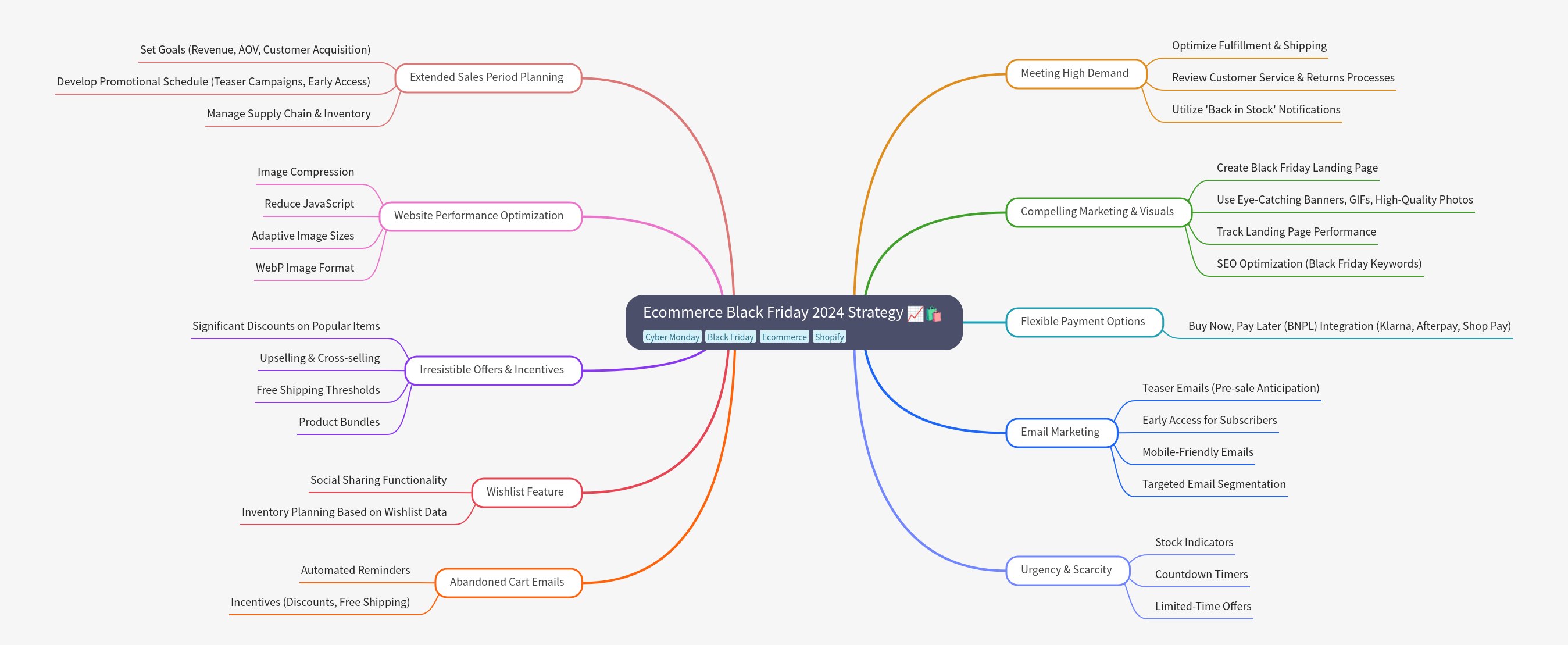Ecommerce Black Friday 2024 Strategy Guide