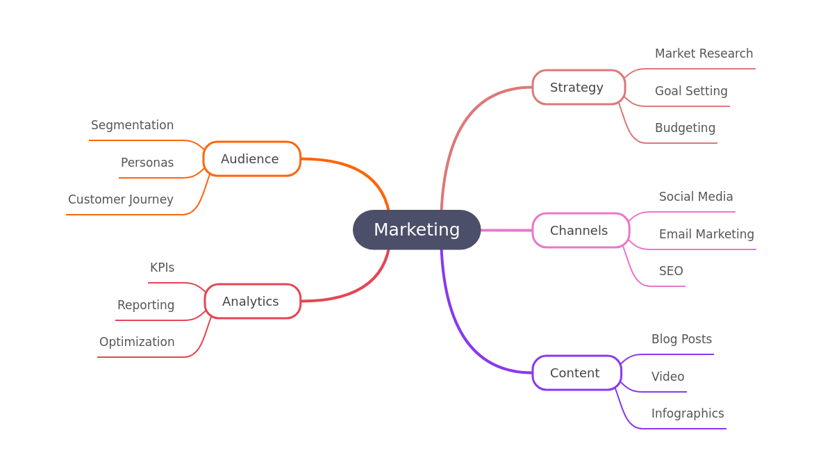 Marketing Strategy: A Comprehensive Guide