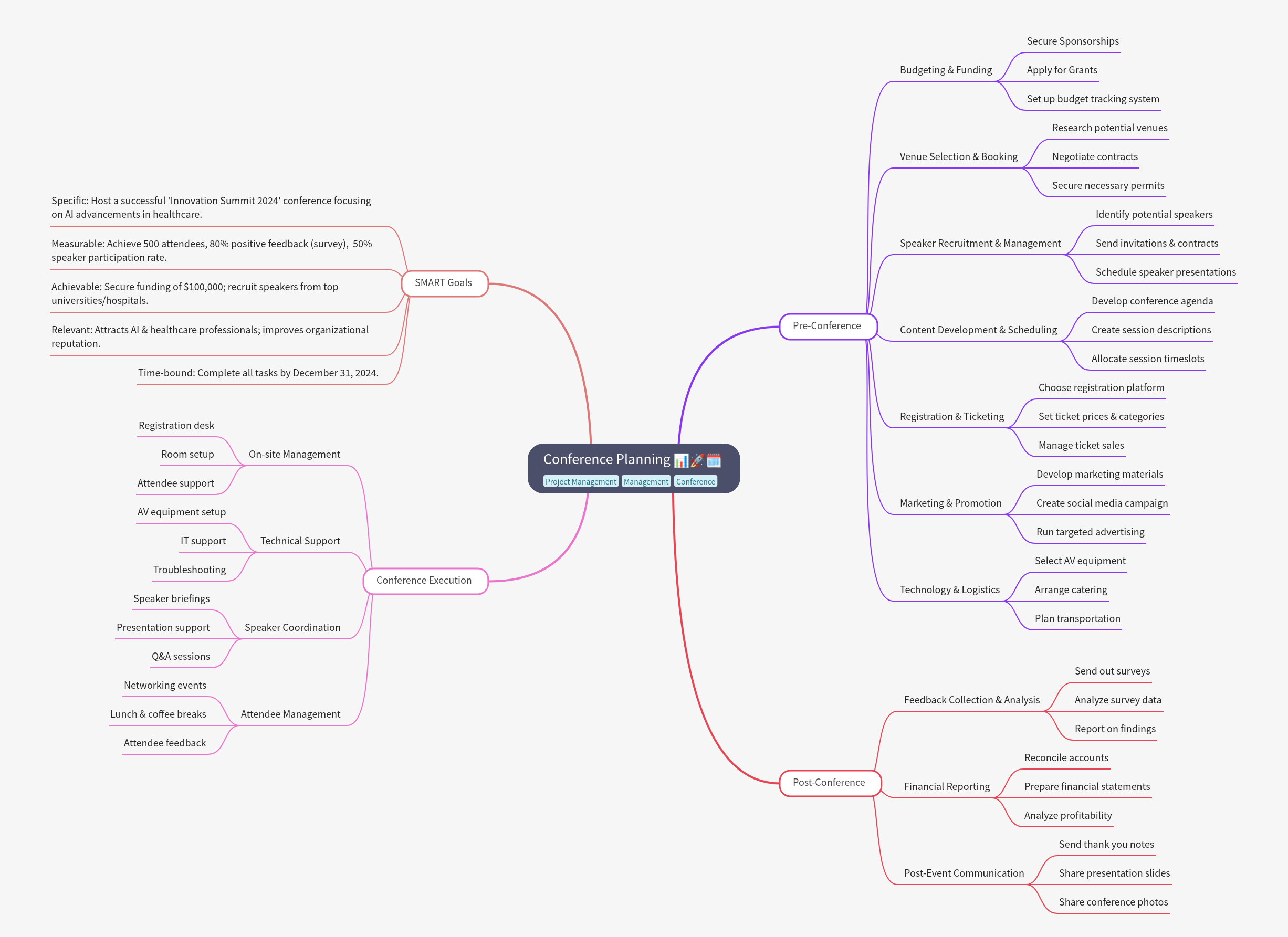 Comprehensive Guide to Conference Planning