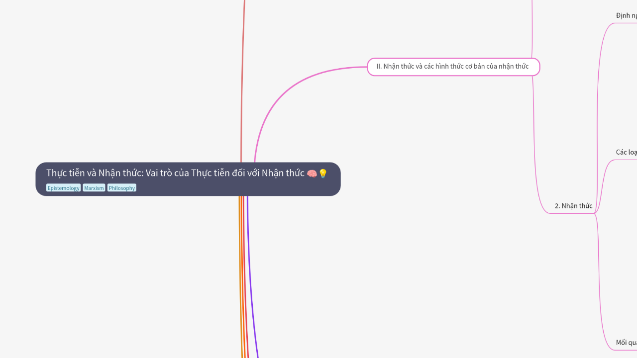 Mind Map:Thực tiễn và Nhận thức: Vai trò của Thực tiễn đối với Nhận thức ...