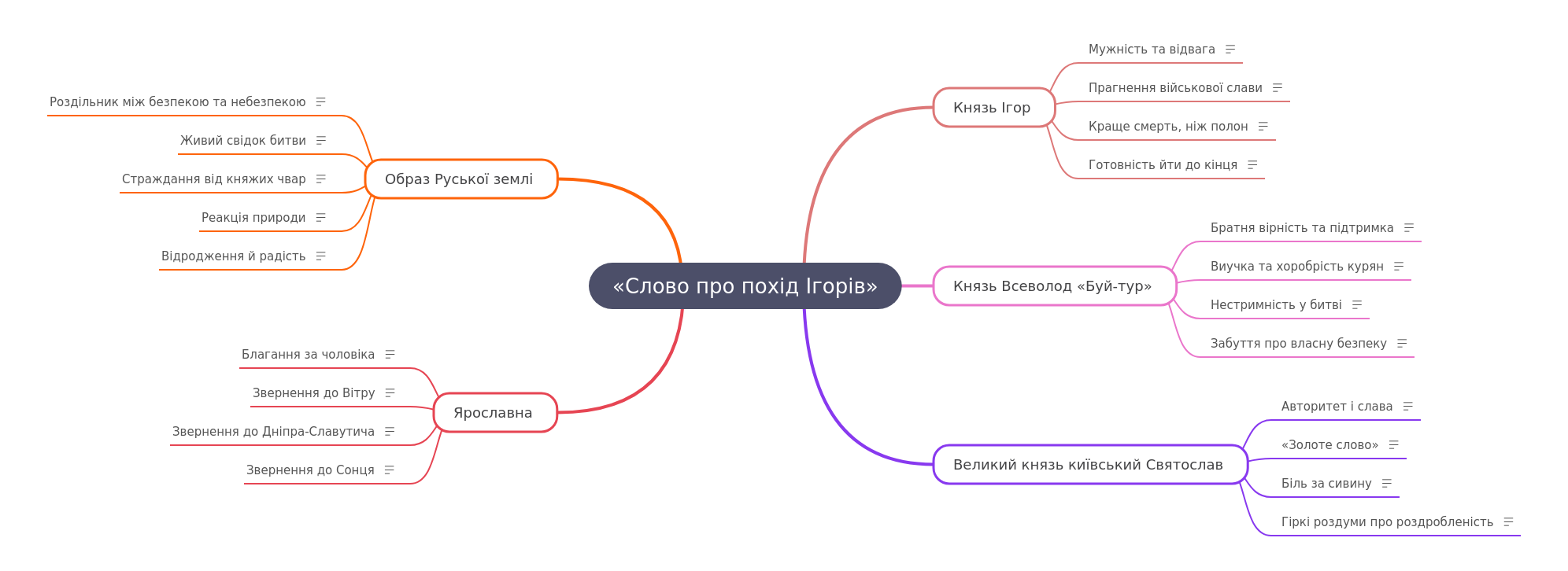 Images & Symbols in 'The Tale of Igor's Campaign'