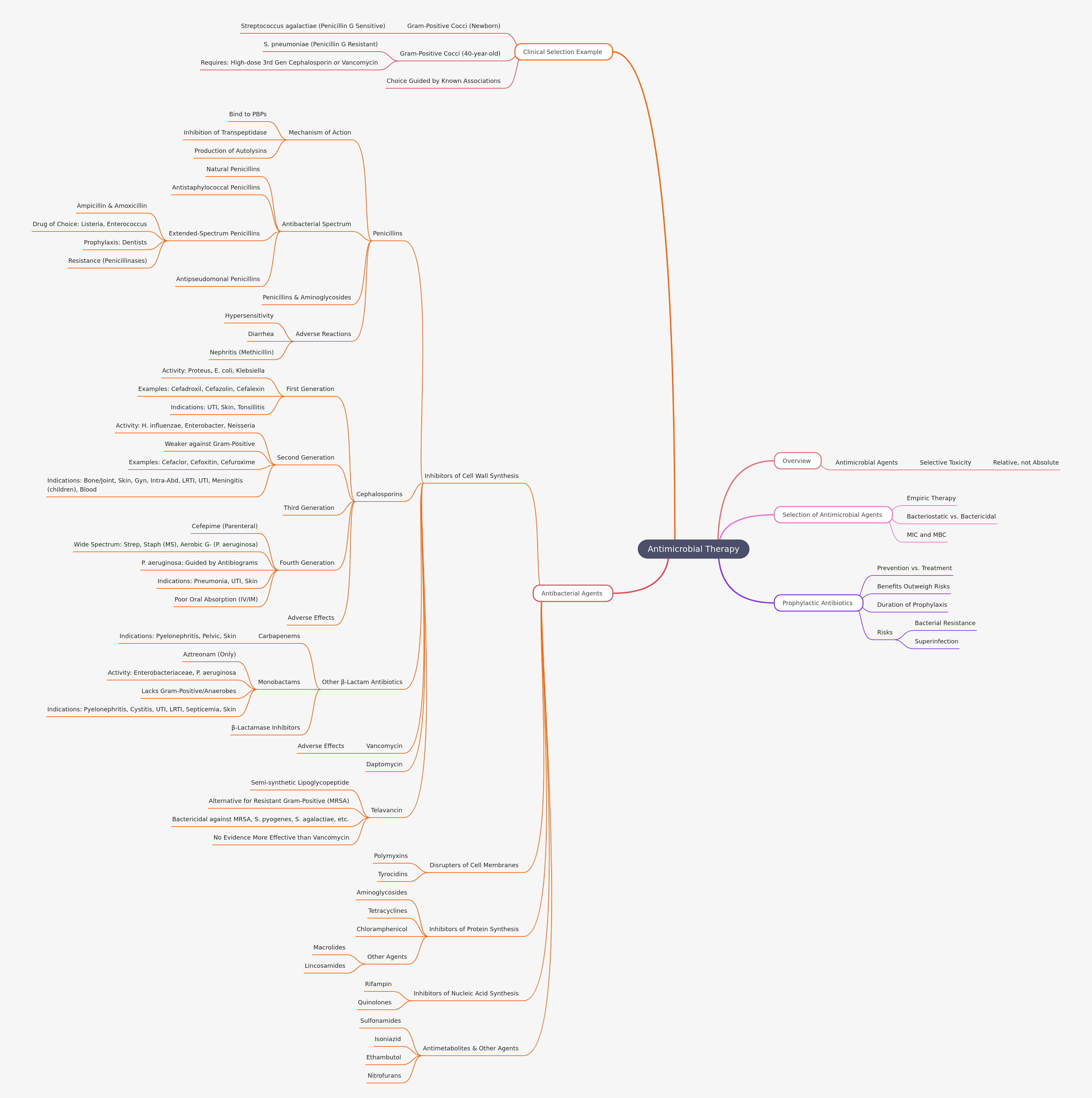 Antimicrobial Therapy: Agents, Selection, and Use