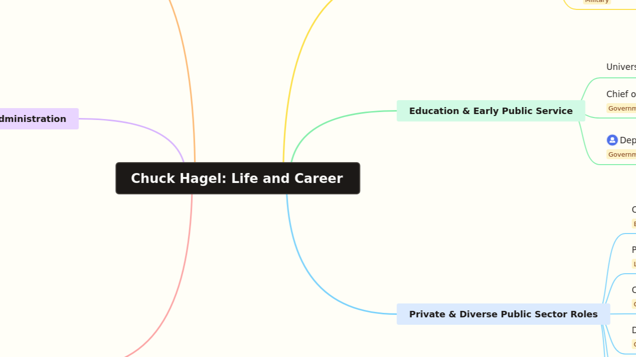 Chuck Hagel: Life and Career