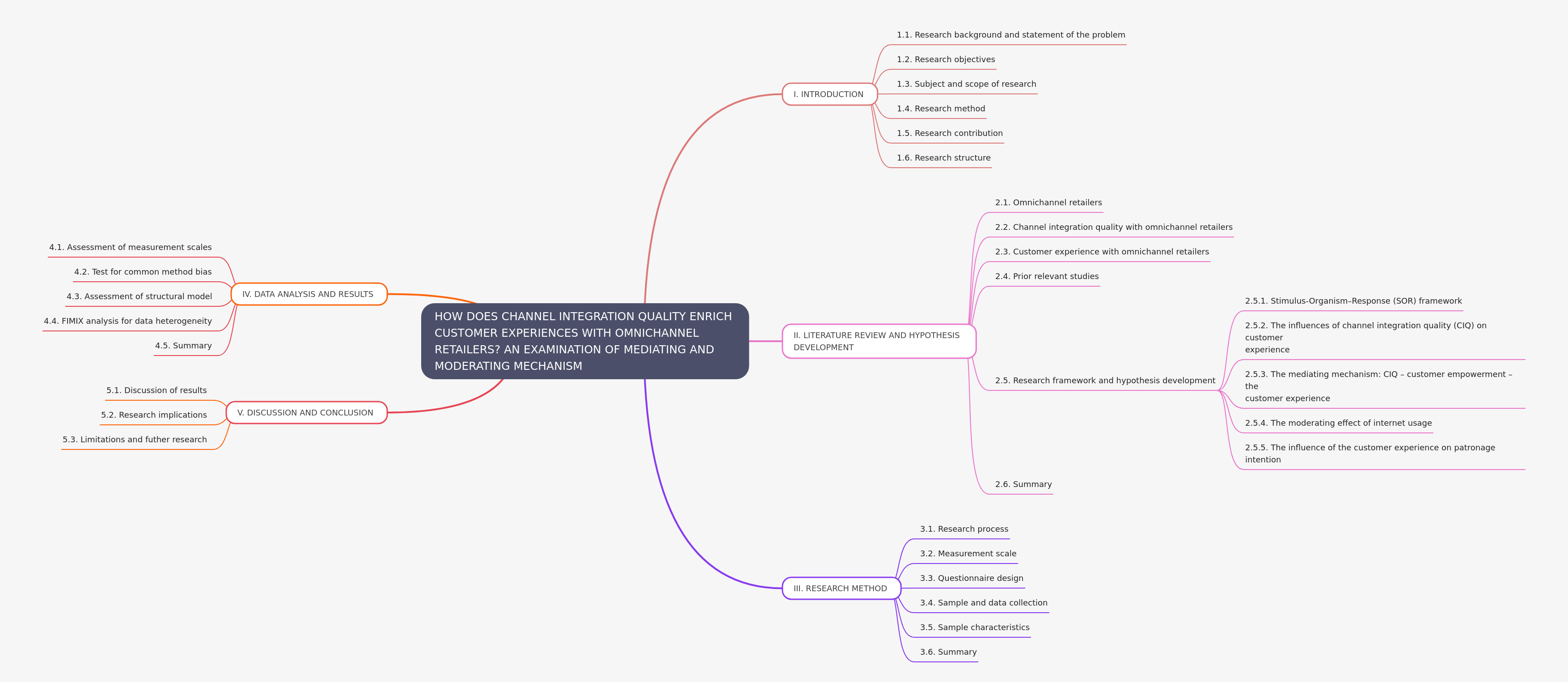 Channel Integration Quality & Customer Experience in Omnichannel Retail