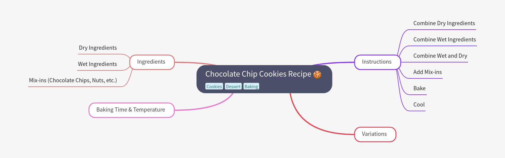 Chocolate Chip Cookies Recipe Guide