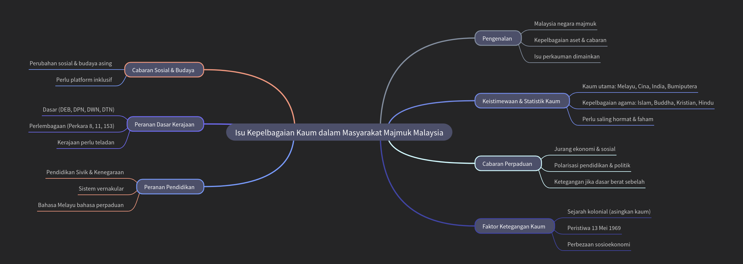 Addressing Racial Diversity Issues in Malaysia
