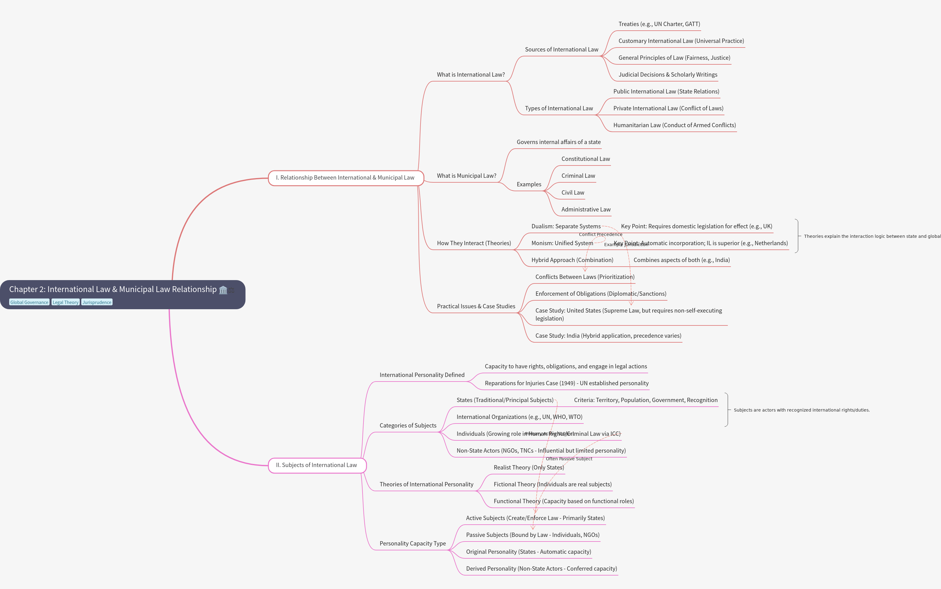 International Law and Municipal Law Relationship