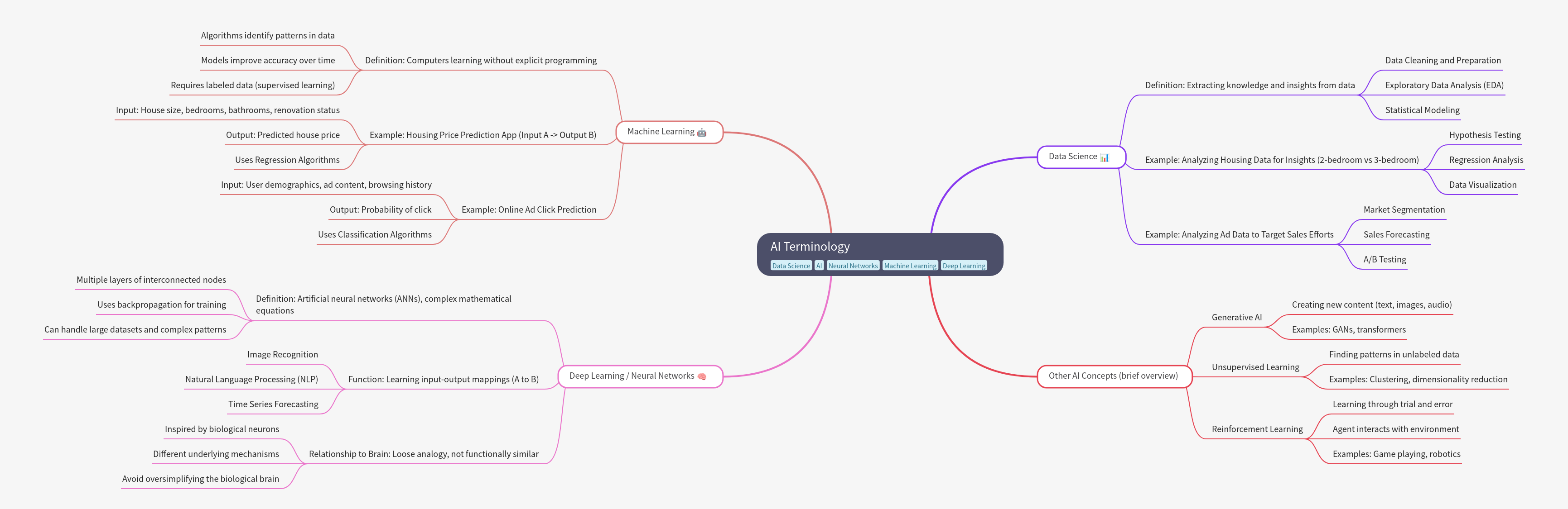 AI Terminology Explained