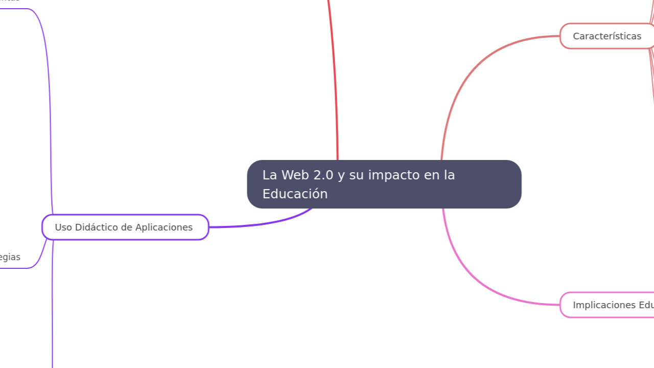 La Web 2.0 y su impacto en la Educación