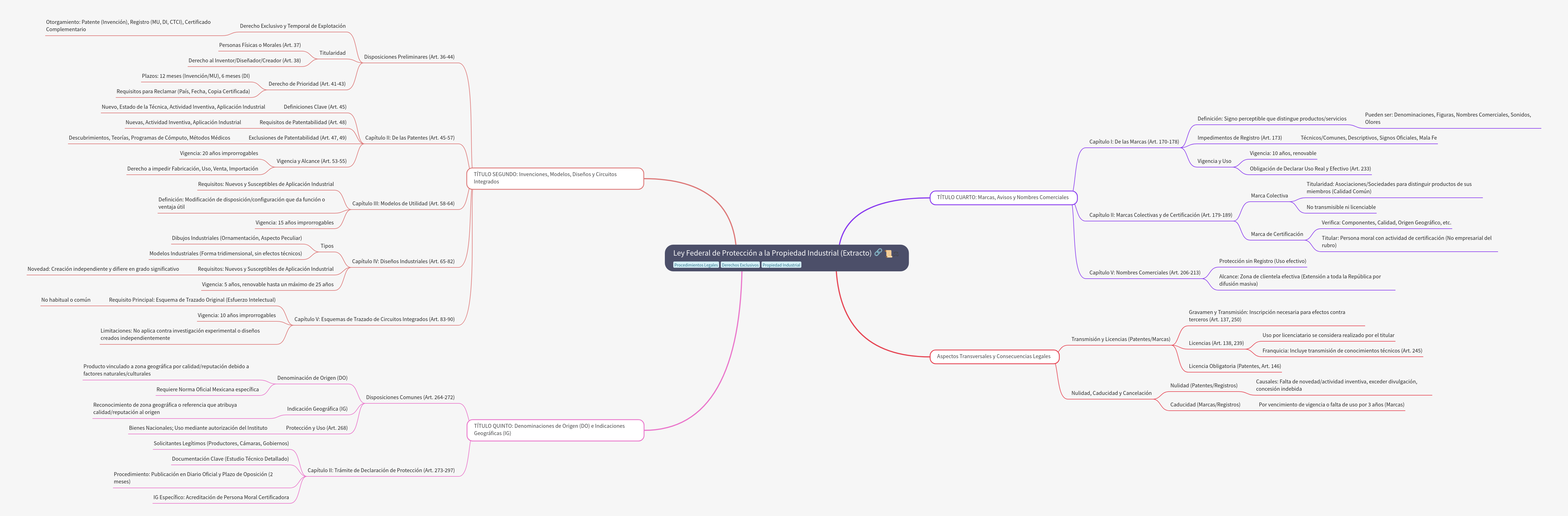 Mexican Industrial Property Law: Inventions and Trademarks