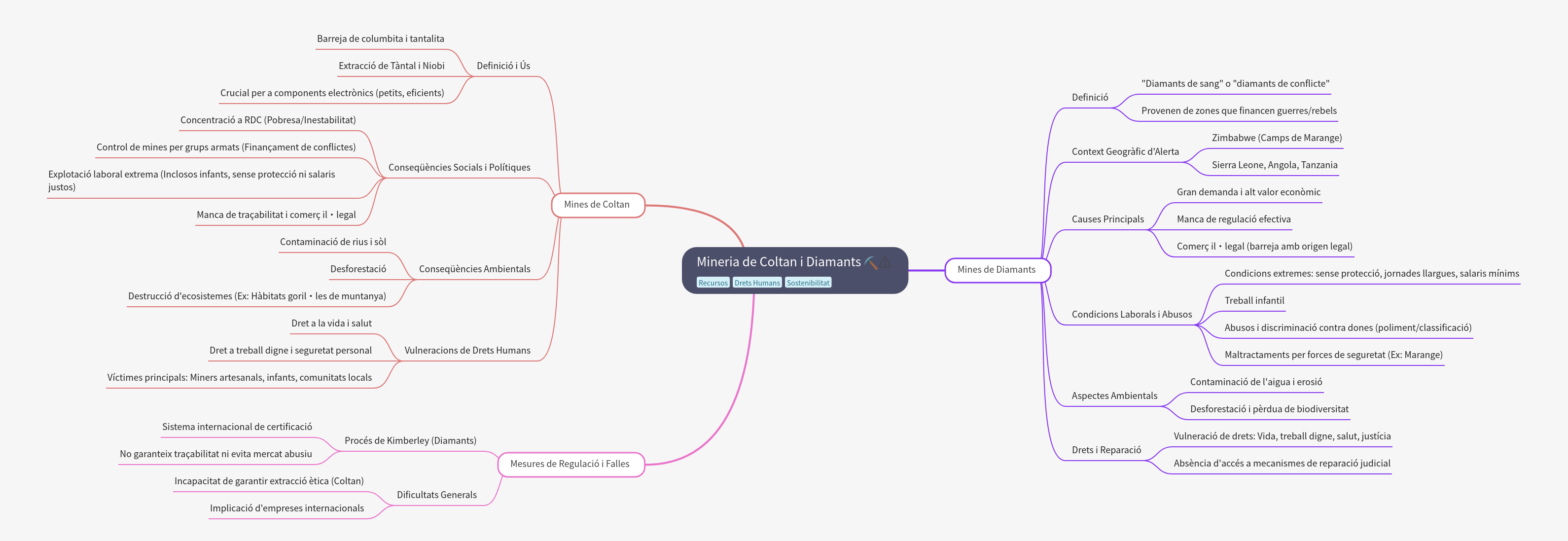 Ethical and Environmental Impact of Coltan and Diamond Mining