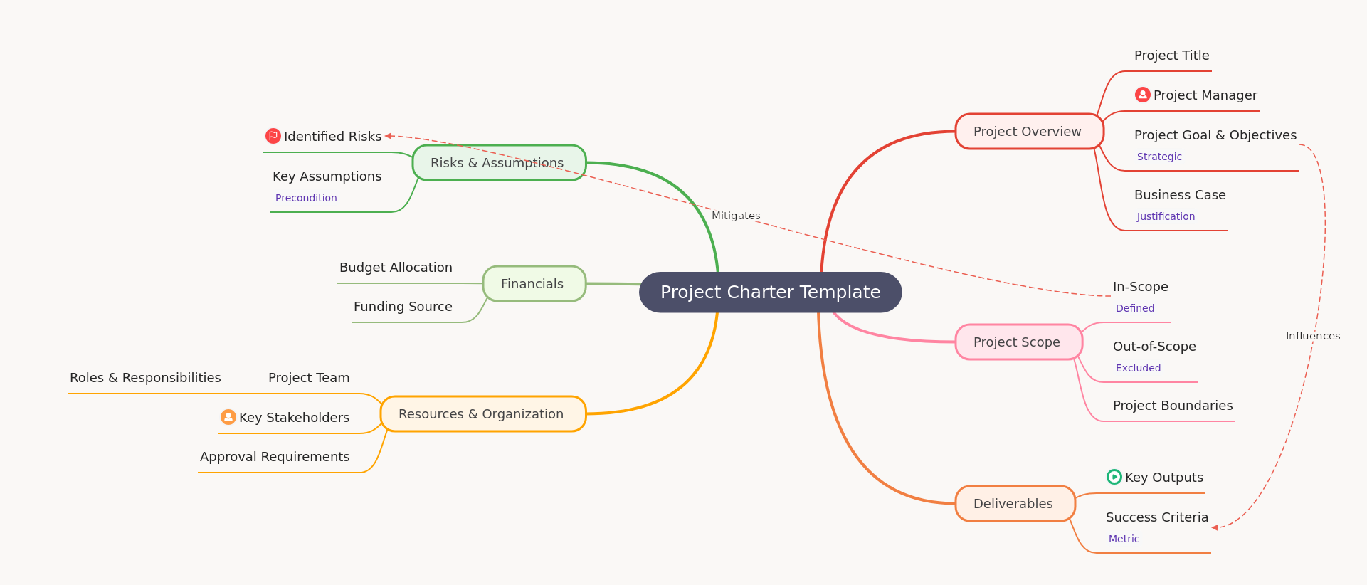 Project Charter Template: Your Guide to Project Initiation
