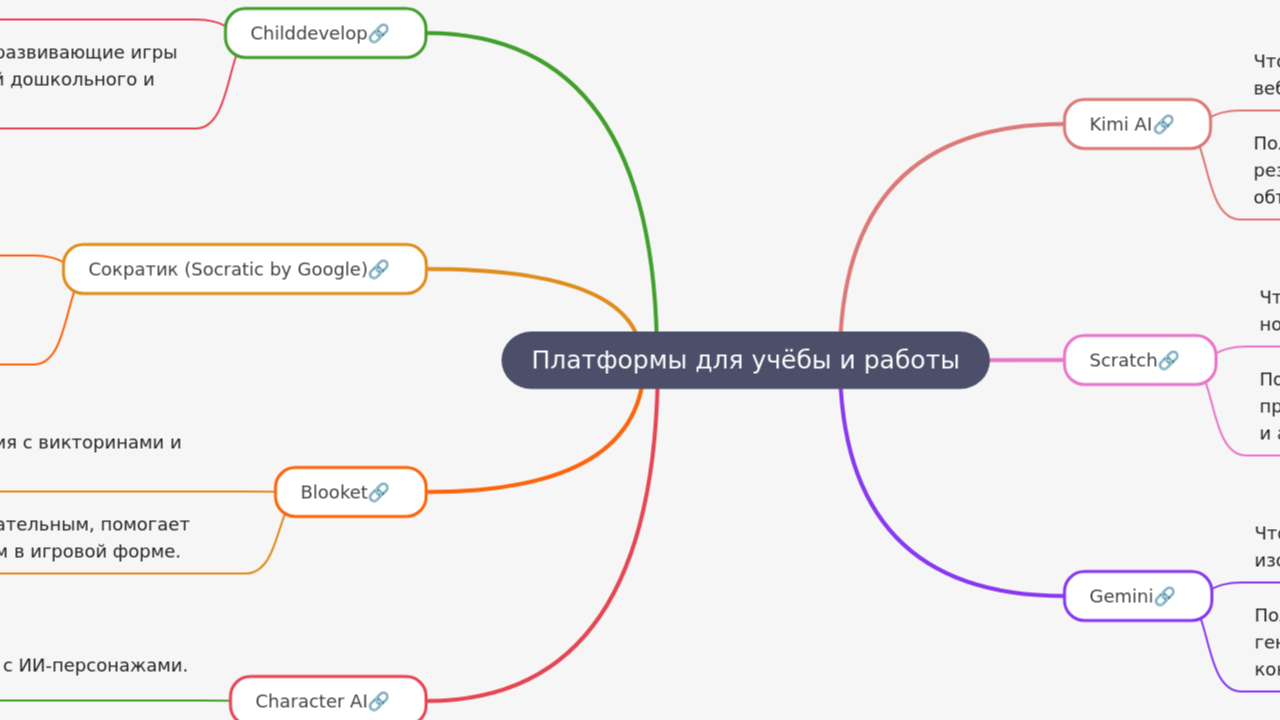 Платформы для учёбы и работы