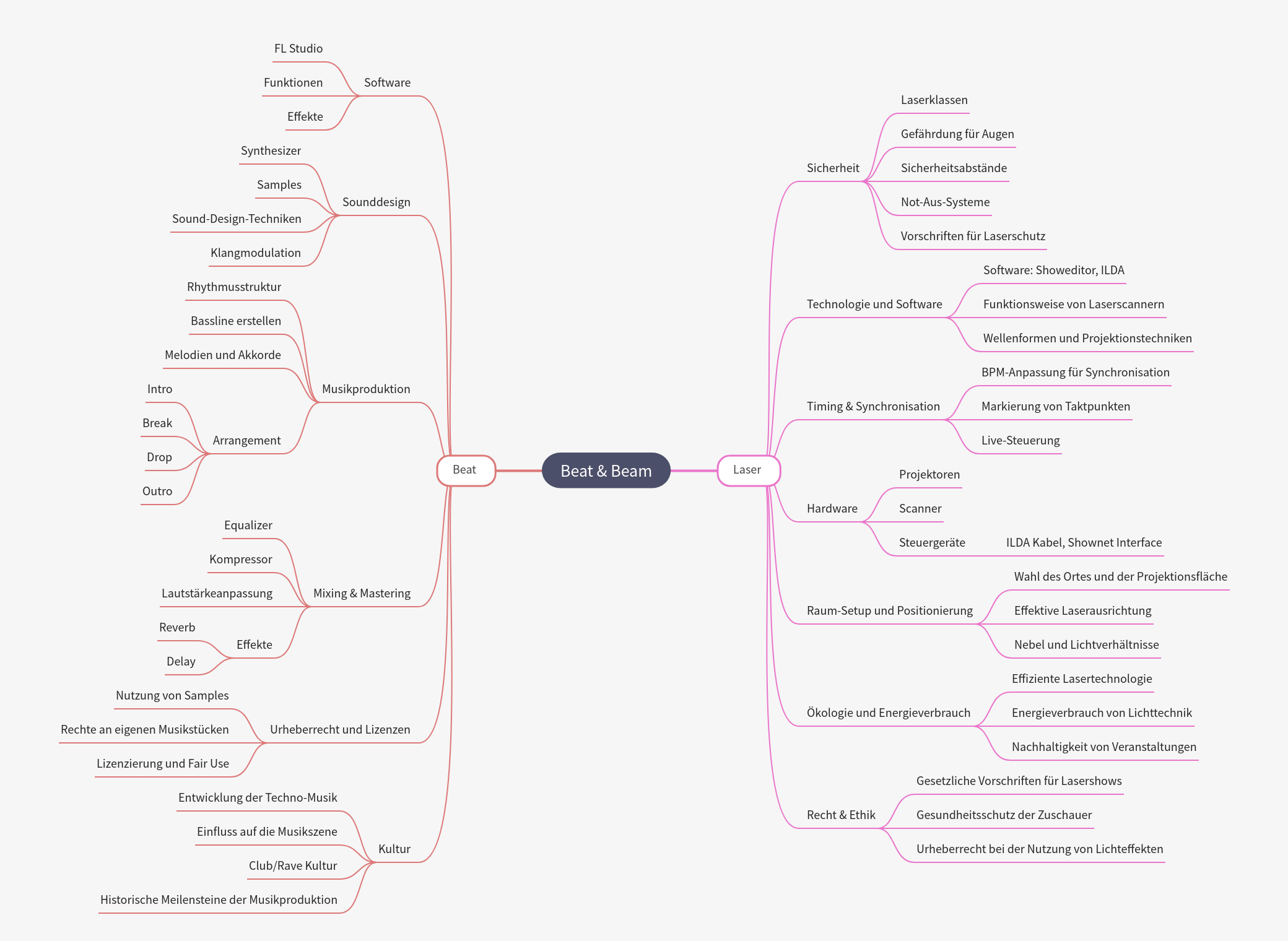 Beat & Beam: Music Production & Laser Show Guide