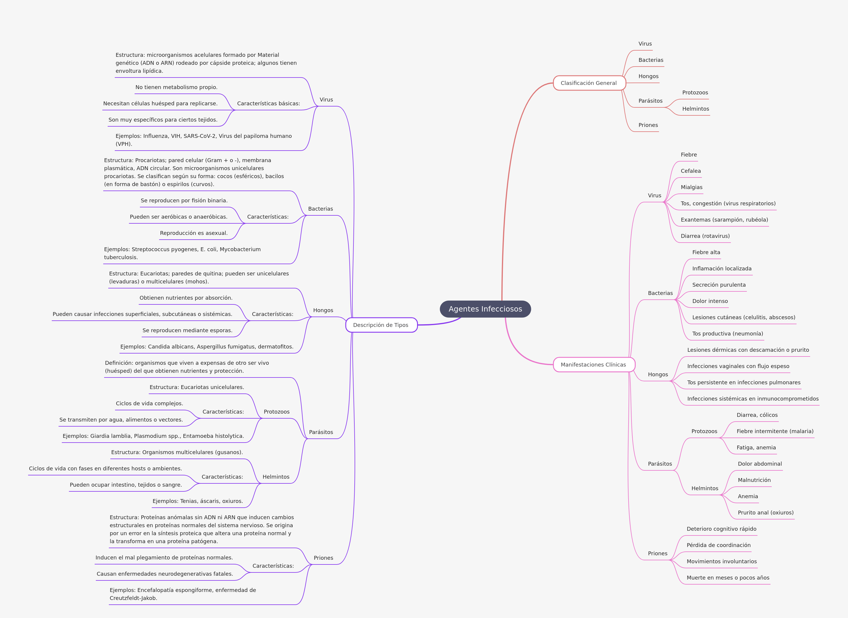 Infectious Agents: Types, Characteristics, and Symptoms