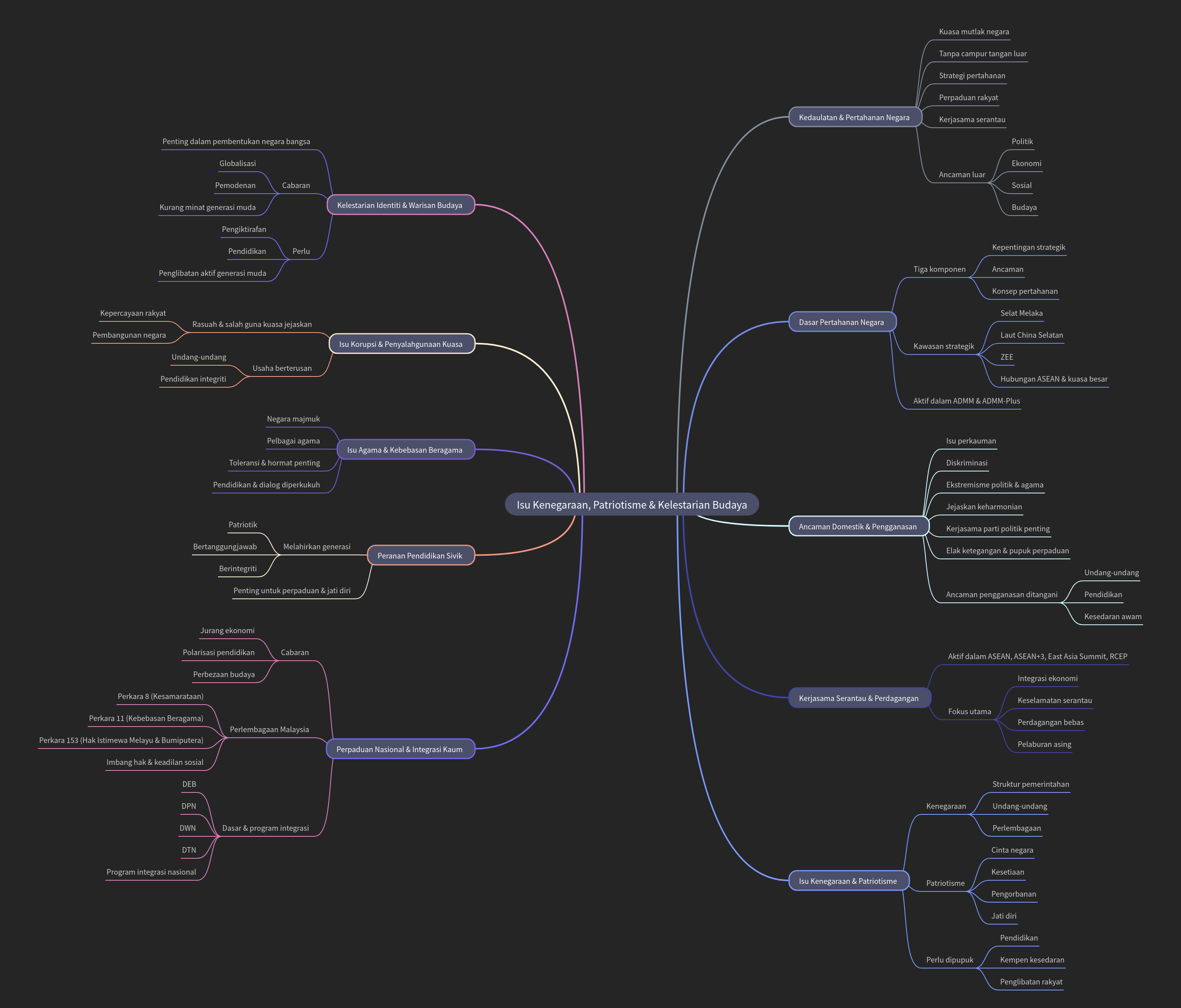 Nationhood, Patriotism, and Cultural Sustainability
