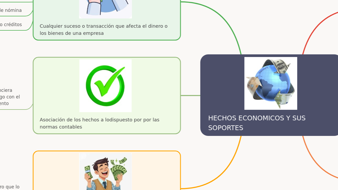 Mind Map:HECHOS ECONOMICOS Y SUS SOPORTES ...