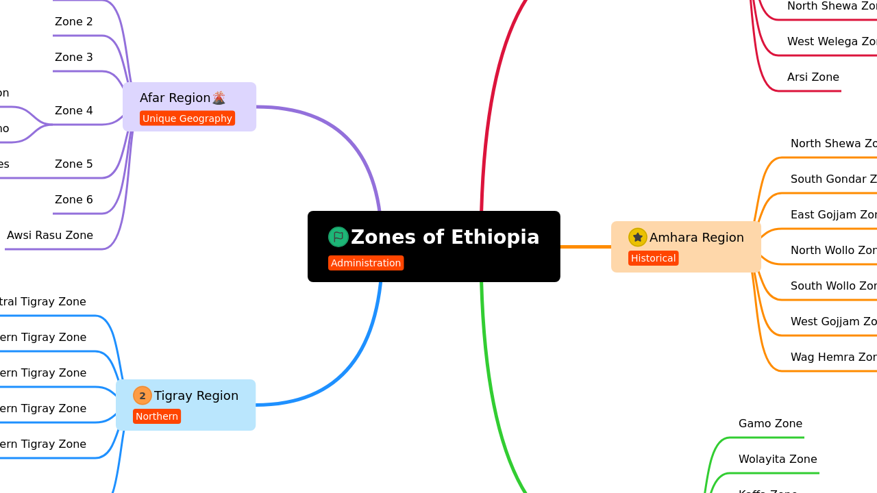 Zones of Ethiopia