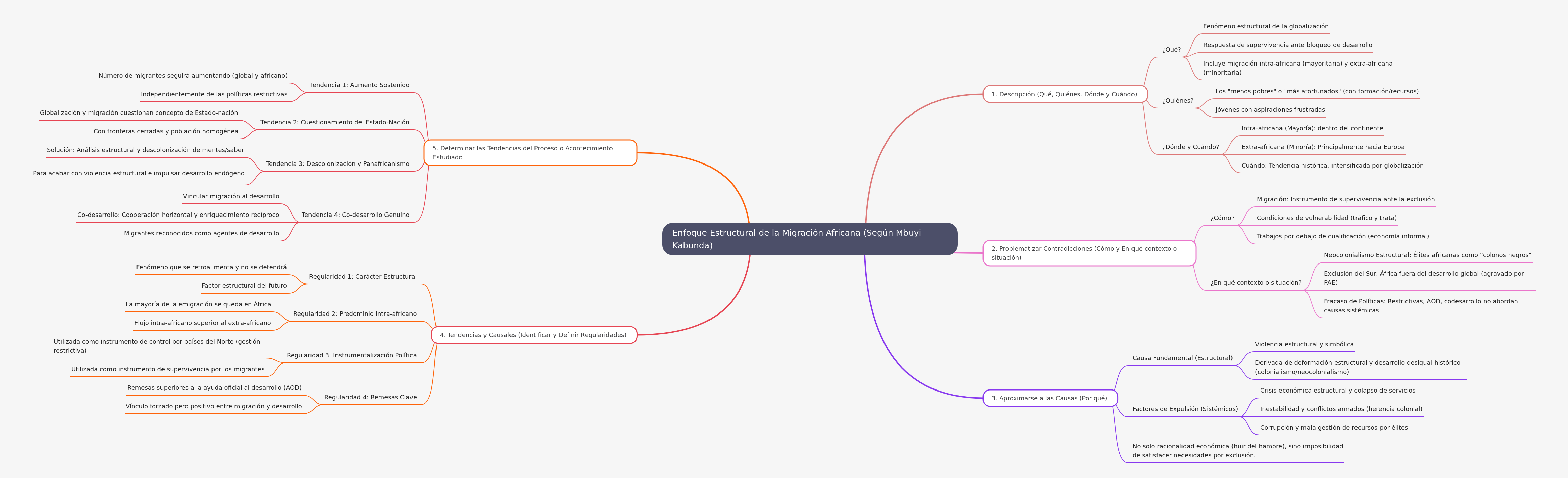Structural Approach to African Migration by Mbuyi Kabunda