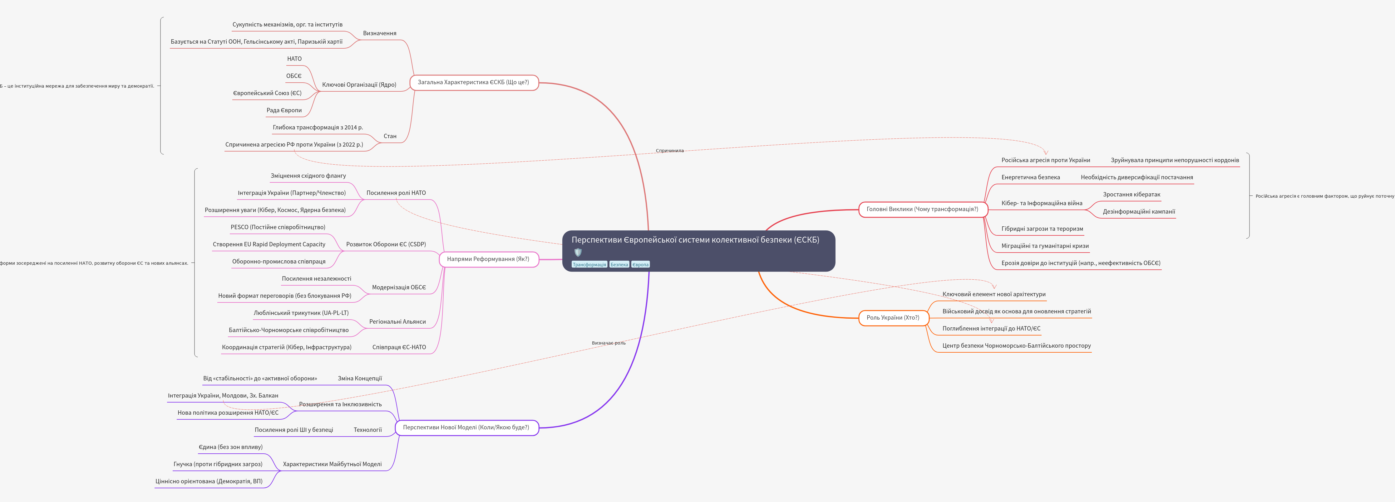 Prospects of the European Collective Security System (ECSS)
