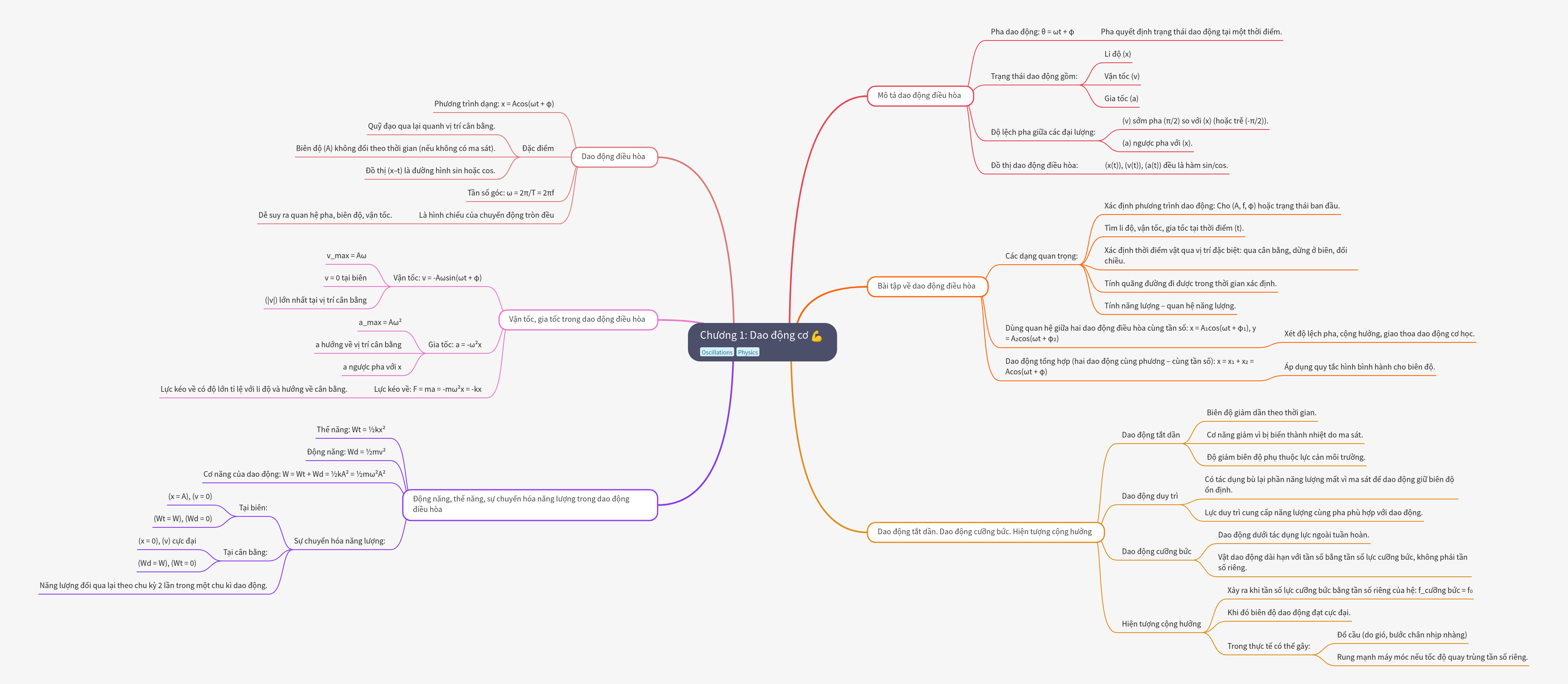 Mechanical Oscillations: A Comprehensive Guide