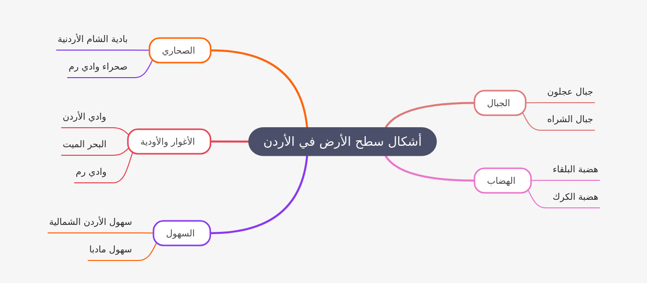 Landforms in Jordan: A Comprehensive Overview