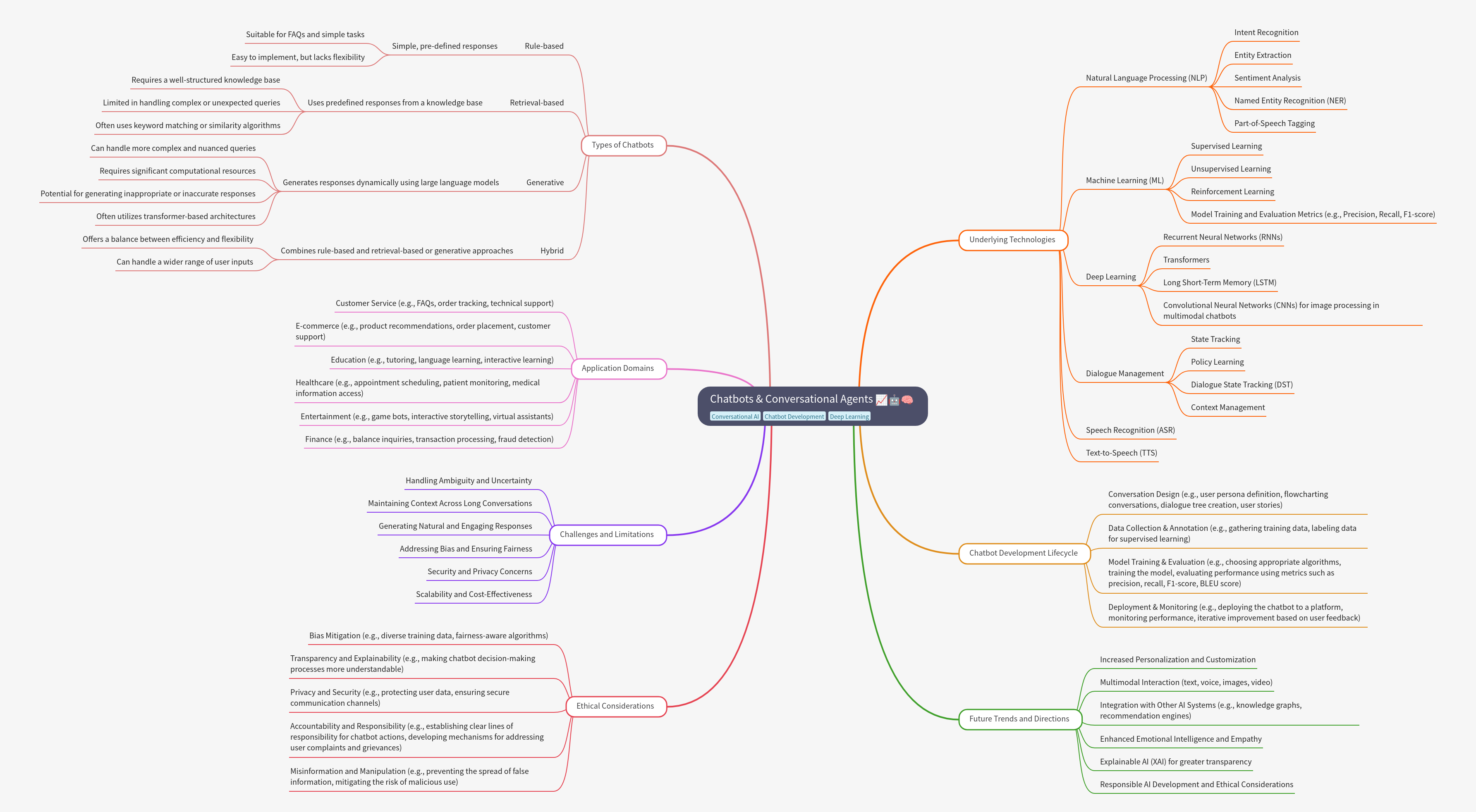 Chatbots & Conversational Agents Guide