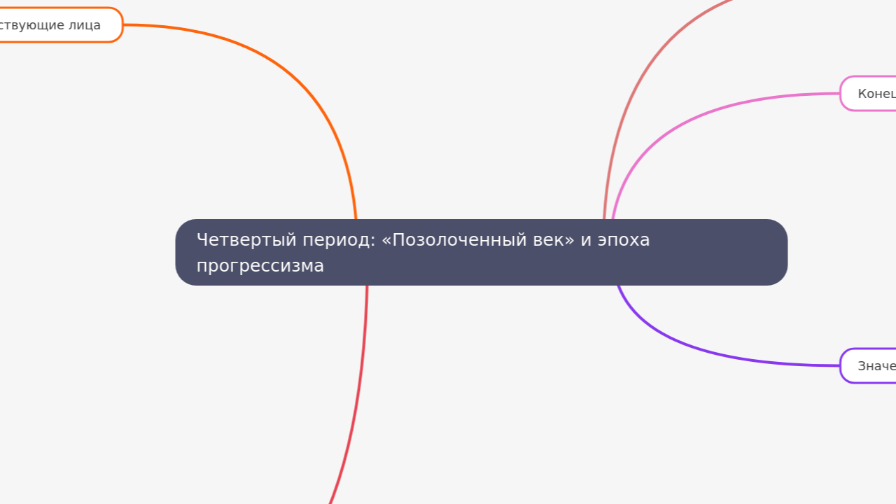 Mind Map:Четвертый период: «Позолоченный век» и эпоха прогрессизма ...